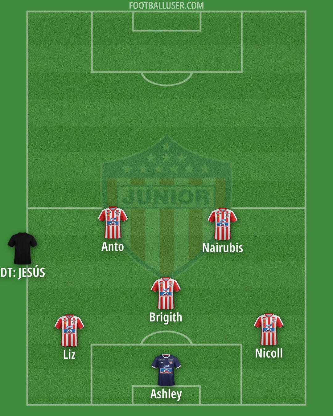 Junior Formation 2025