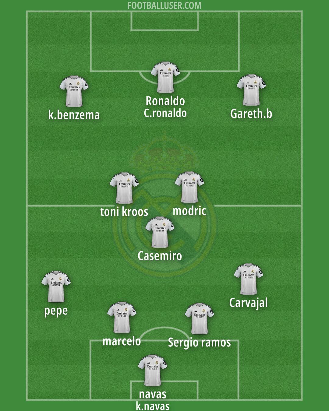 Real Madrid Formation 2025
