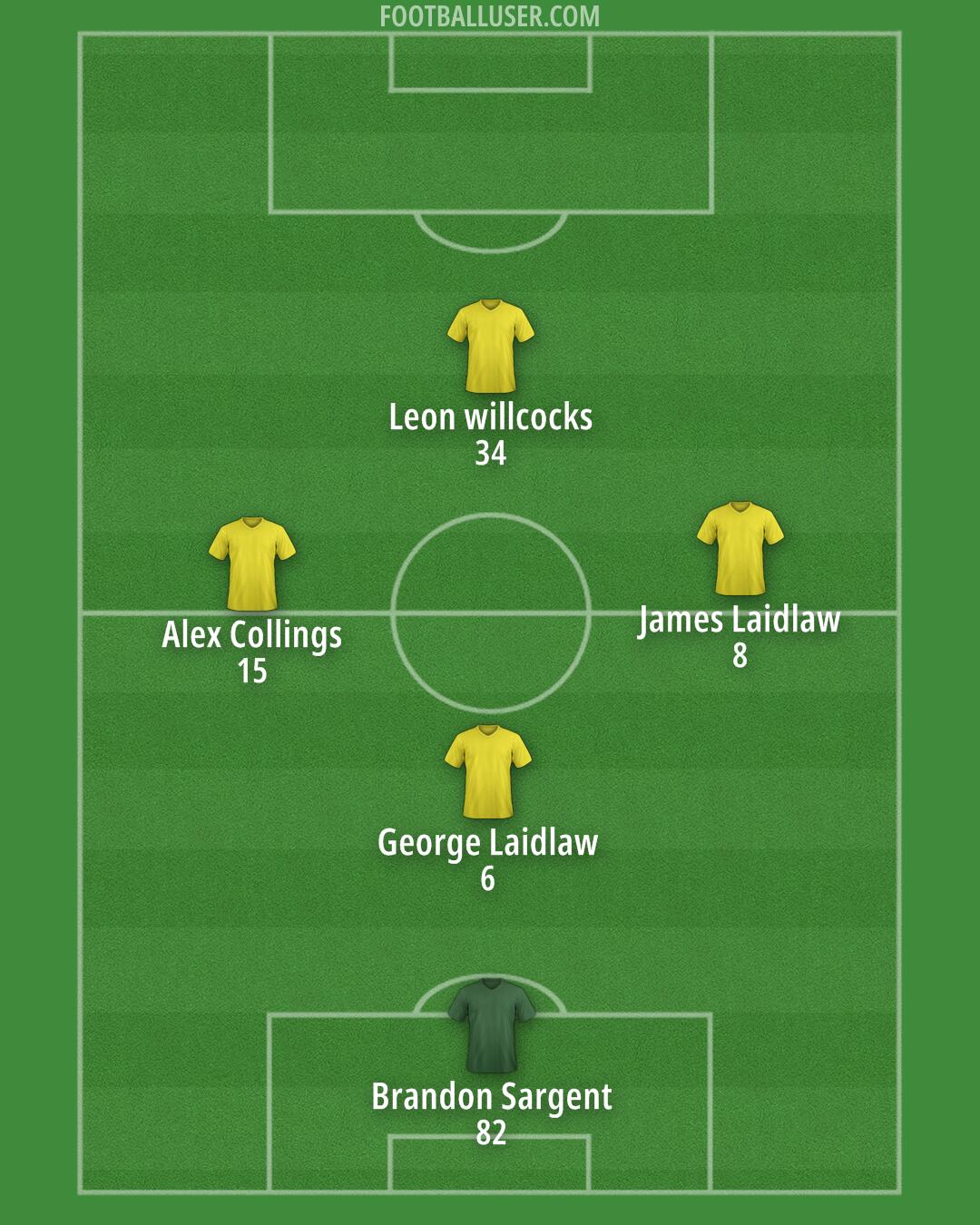 Aston Villa Formation 2025
