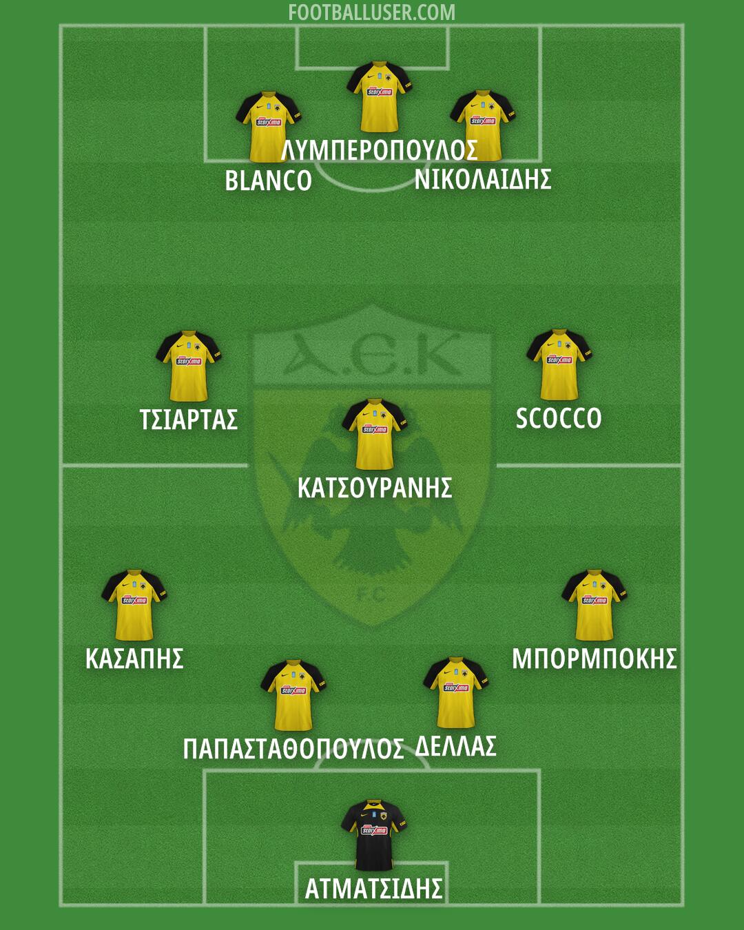 AEK Formation 2025