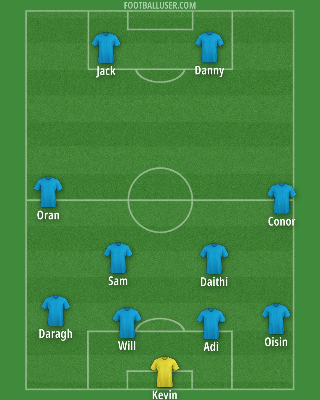 Blackpool Formation 2025