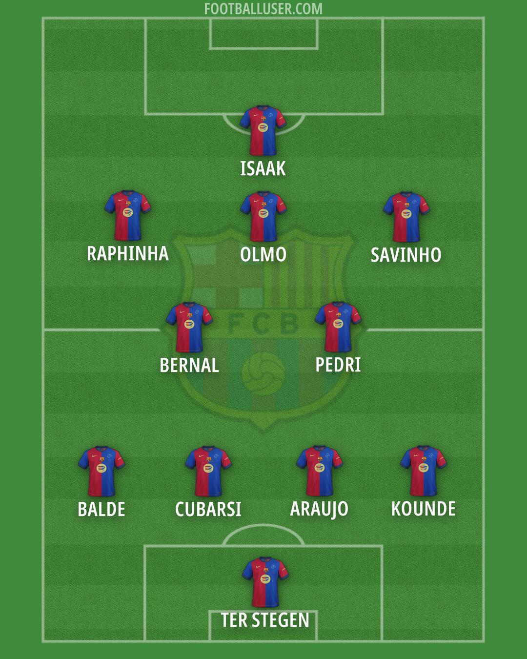 Barcelona Formation 2025