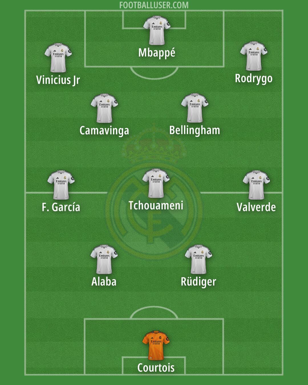 Real Madrid Formation 2025