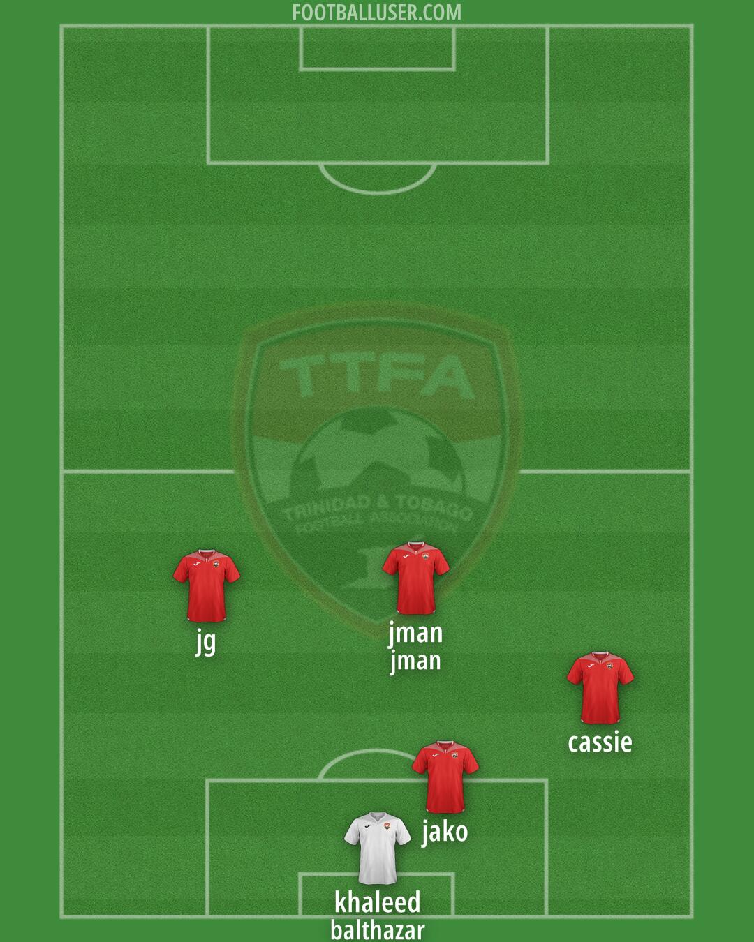 Trinidad and Tobago Formation 2025