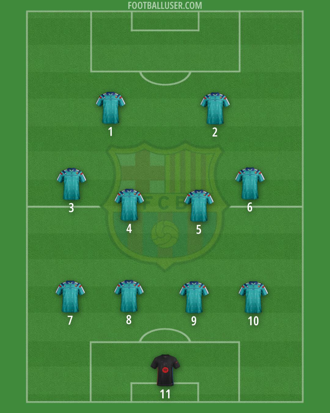 Barcelona Formation 2025