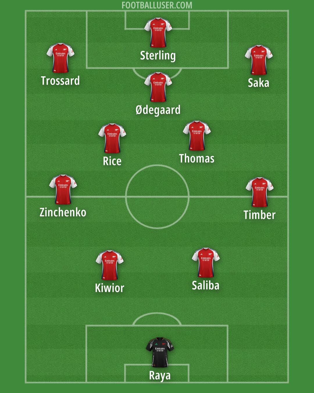 Arsenal Formation 2025