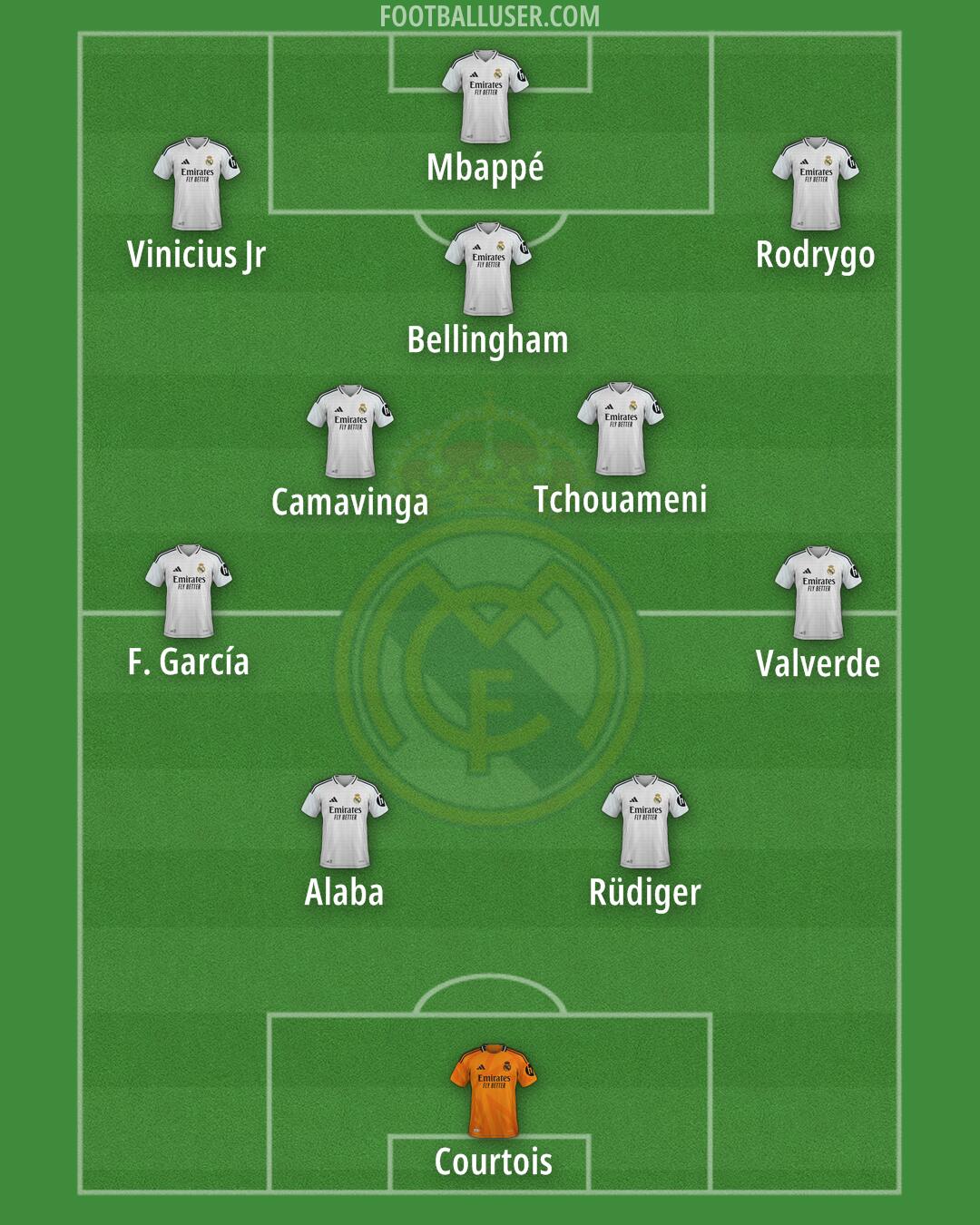 Real Madrid Formation 2025