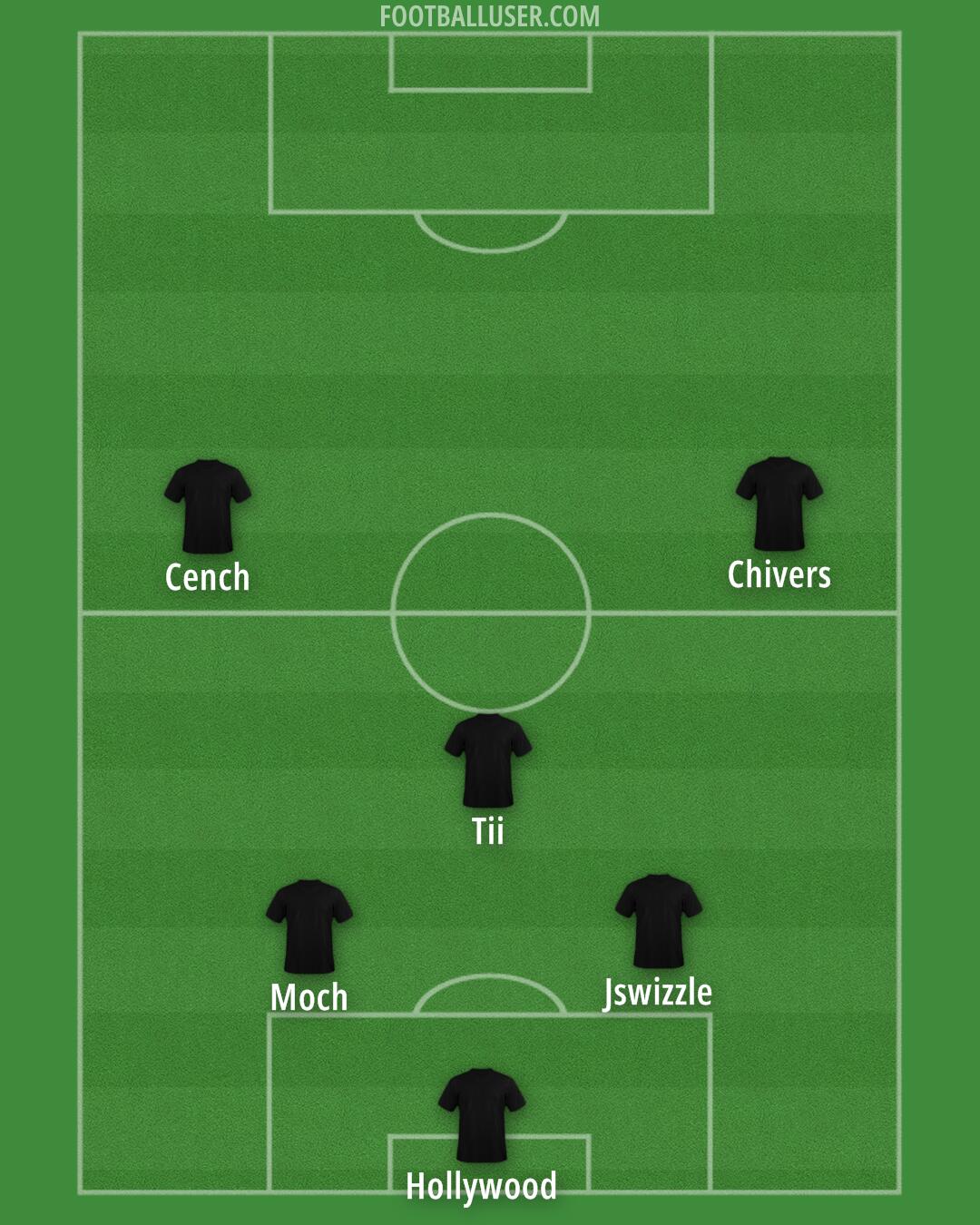 Man Utd Formation 2025