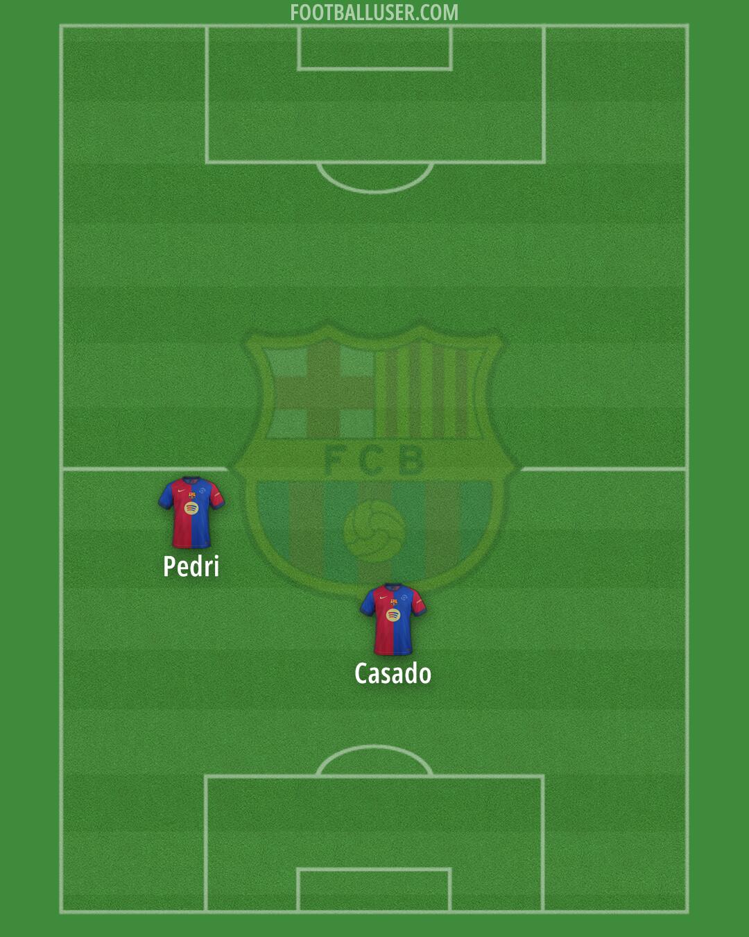 Barcelona Formation 2025