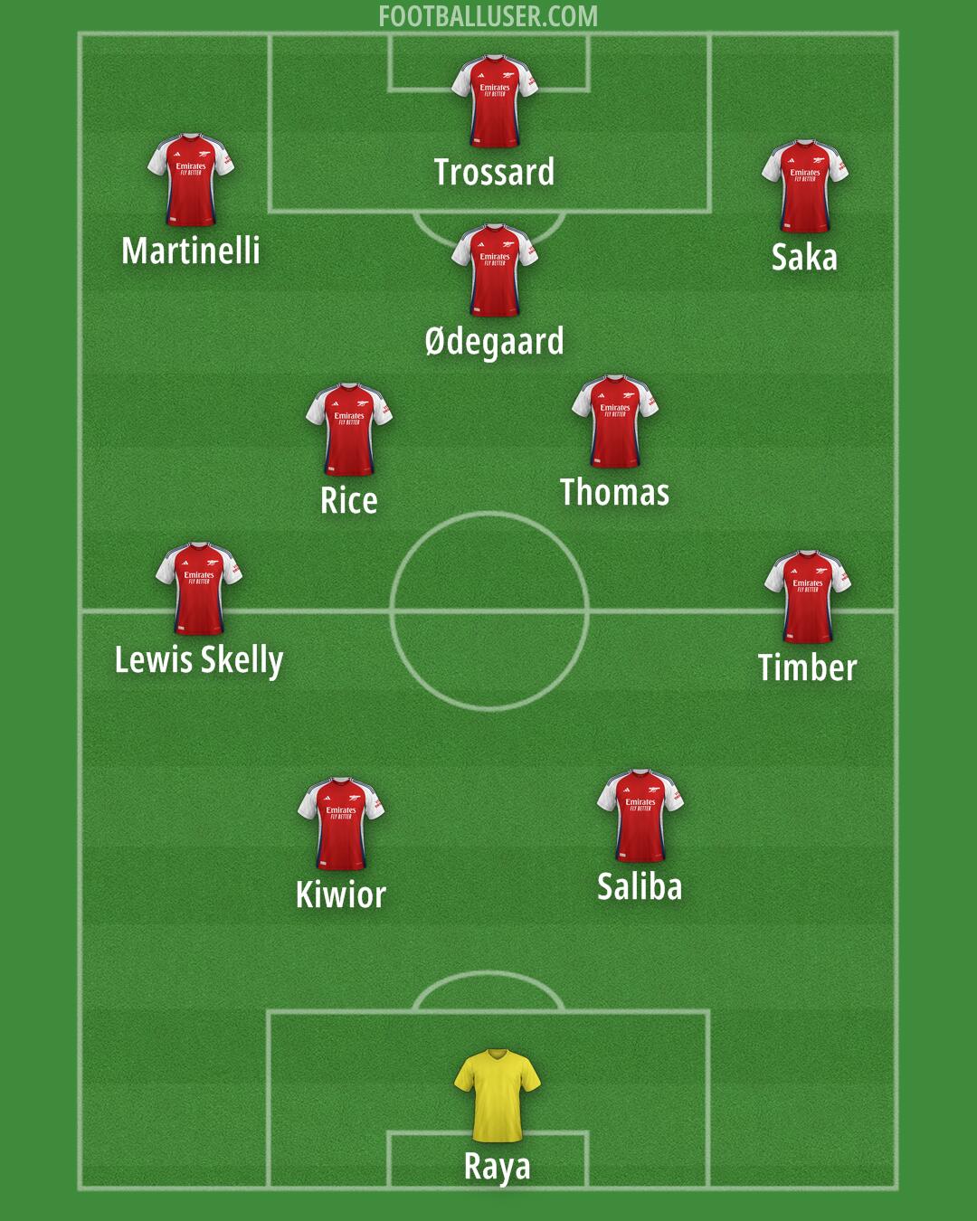 Arsenal Formation 2025