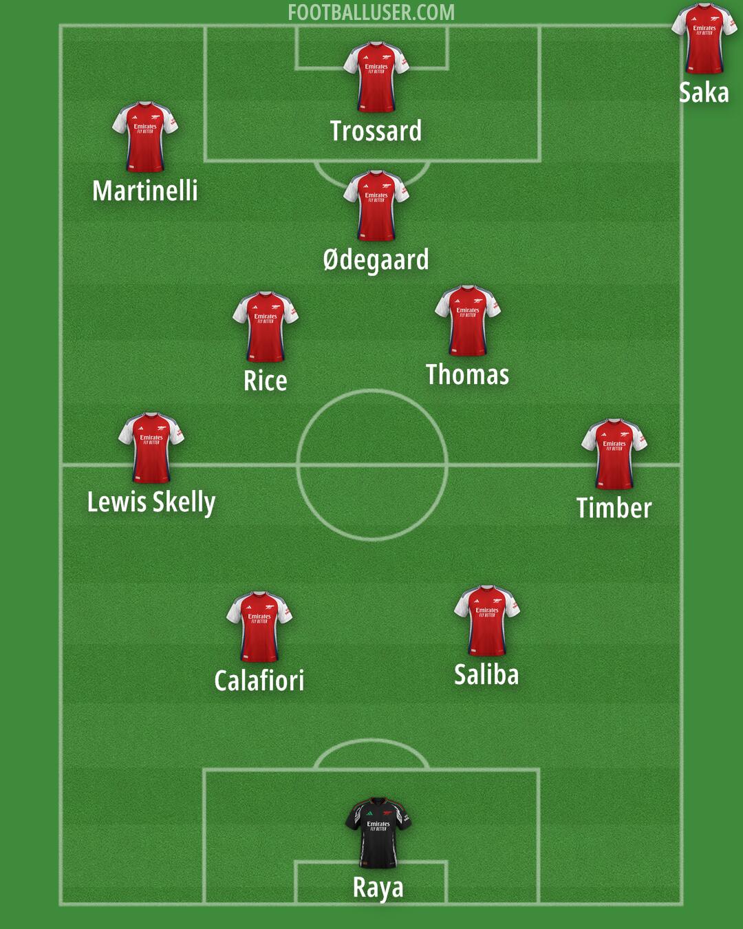 Arsenal Formation 2025