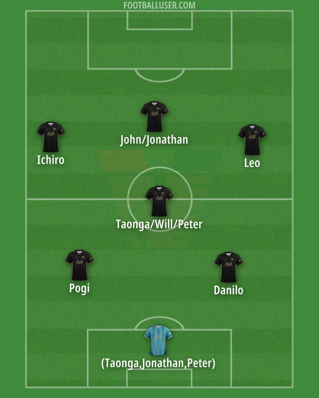 Venezia Formation 2025