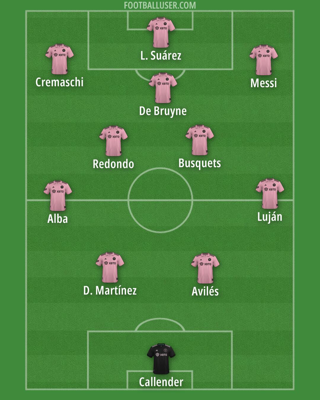 Inter Miami Formation 2025