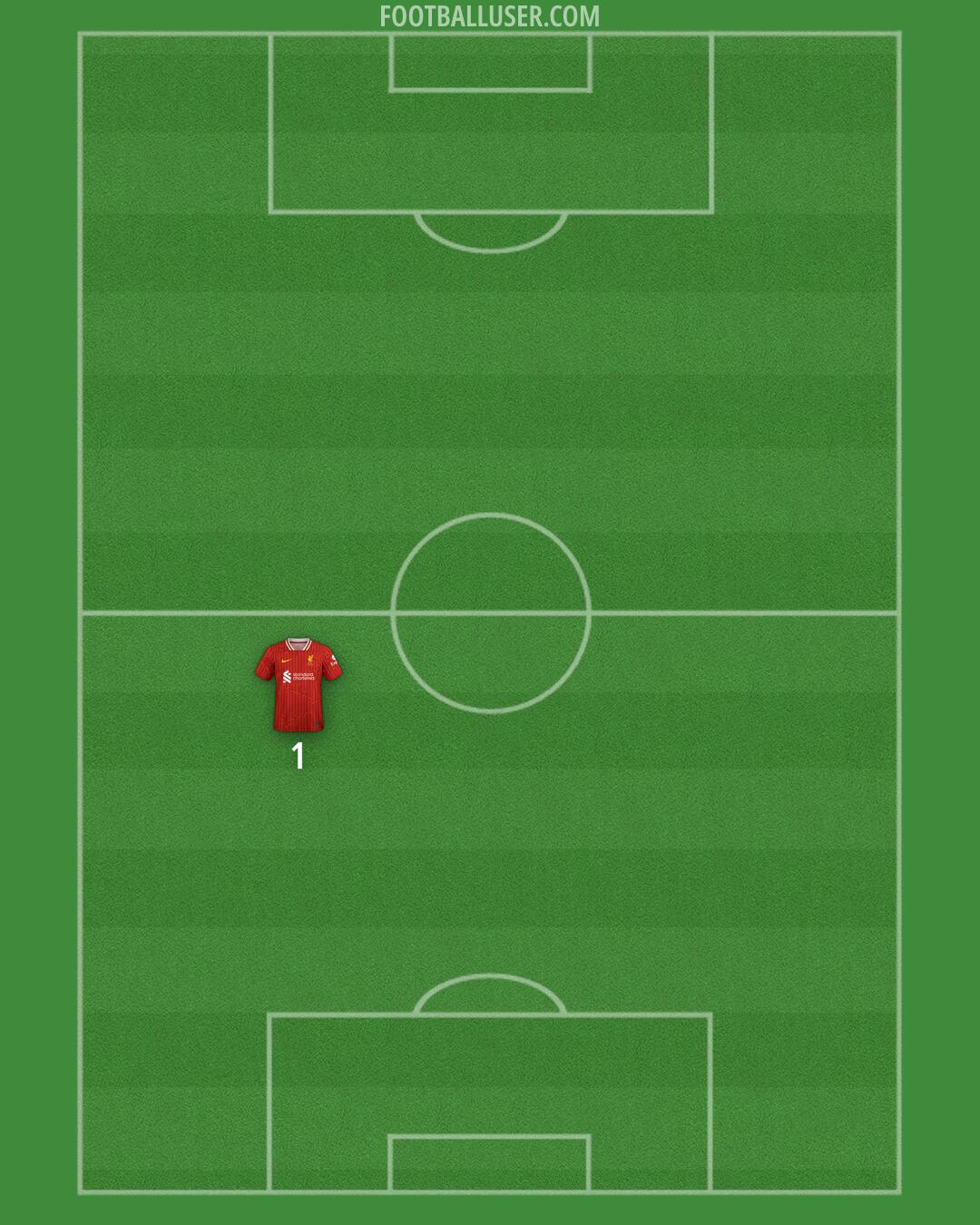 Liverpool Formation 2025