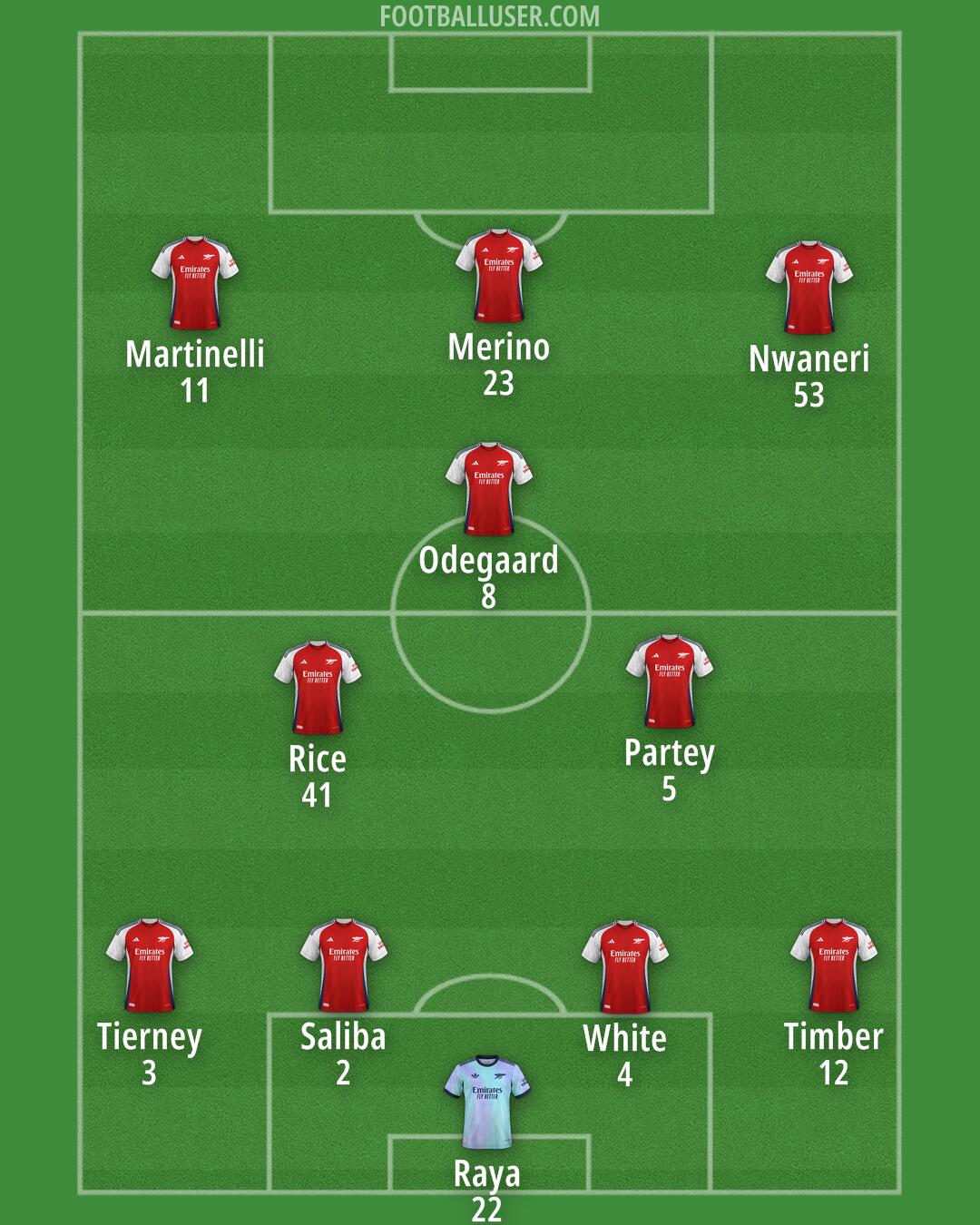 Arsenal Formation 2025