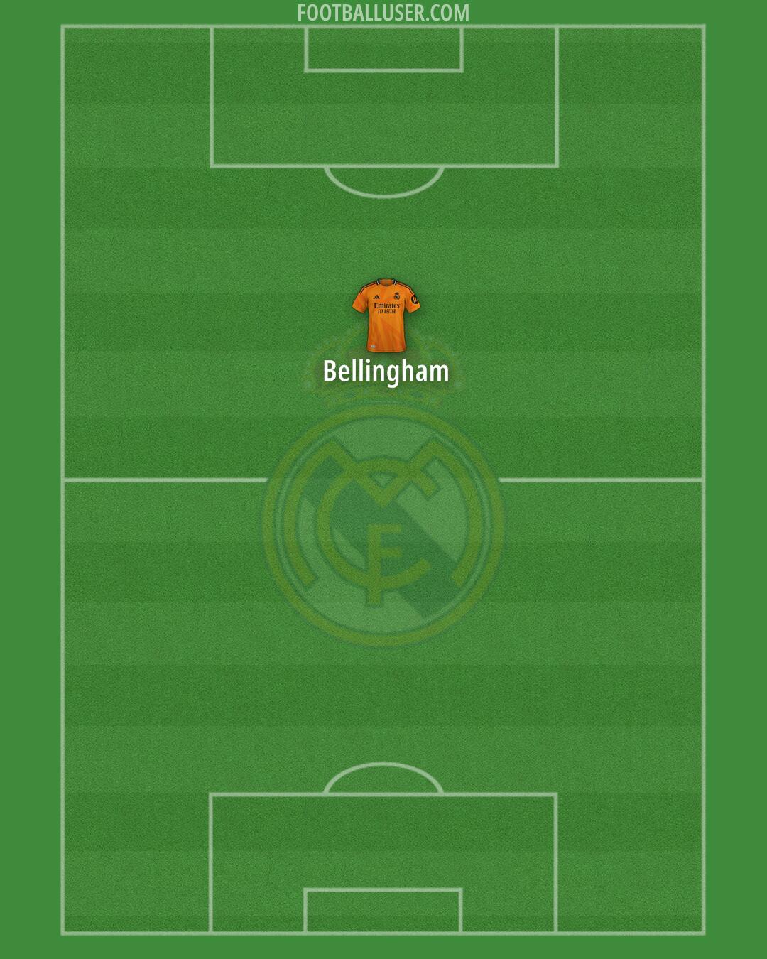 Real Madrid Formation 2025