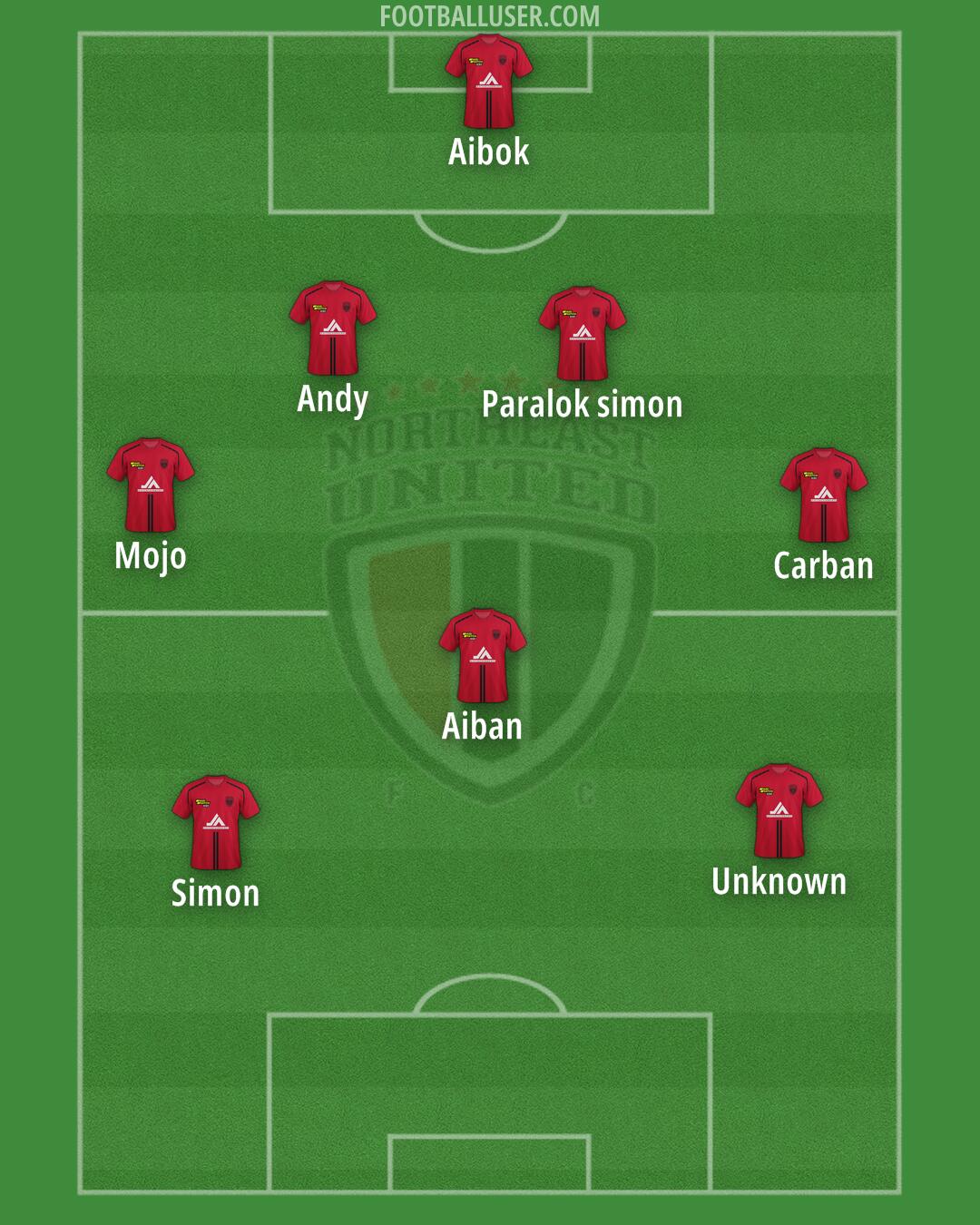 NorthEast United Formation 2025