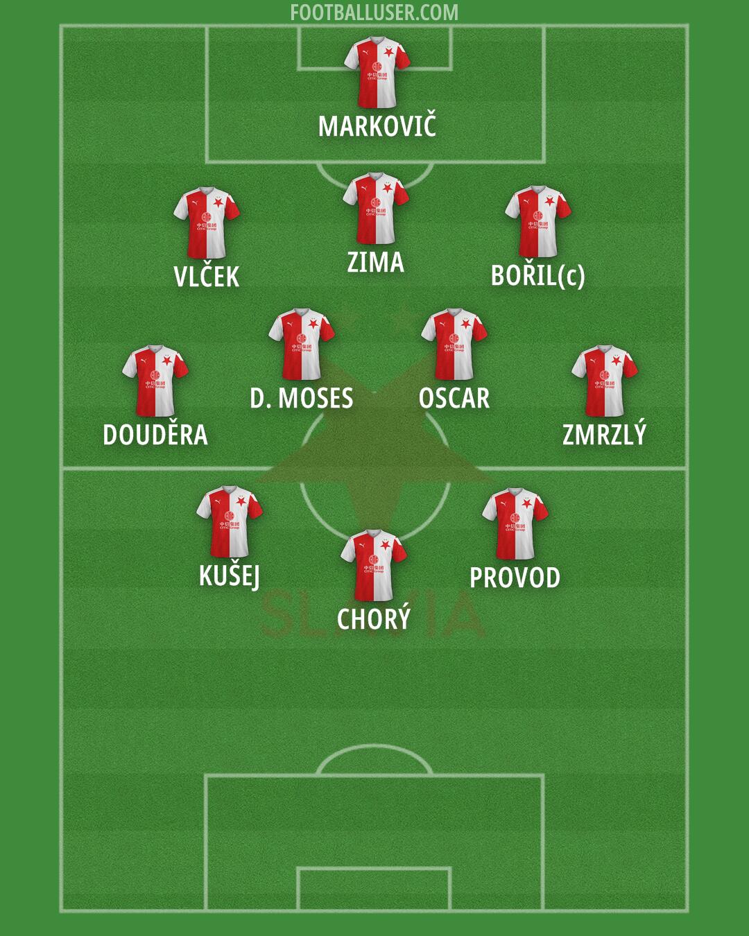 Slavia Praha Formation 2025