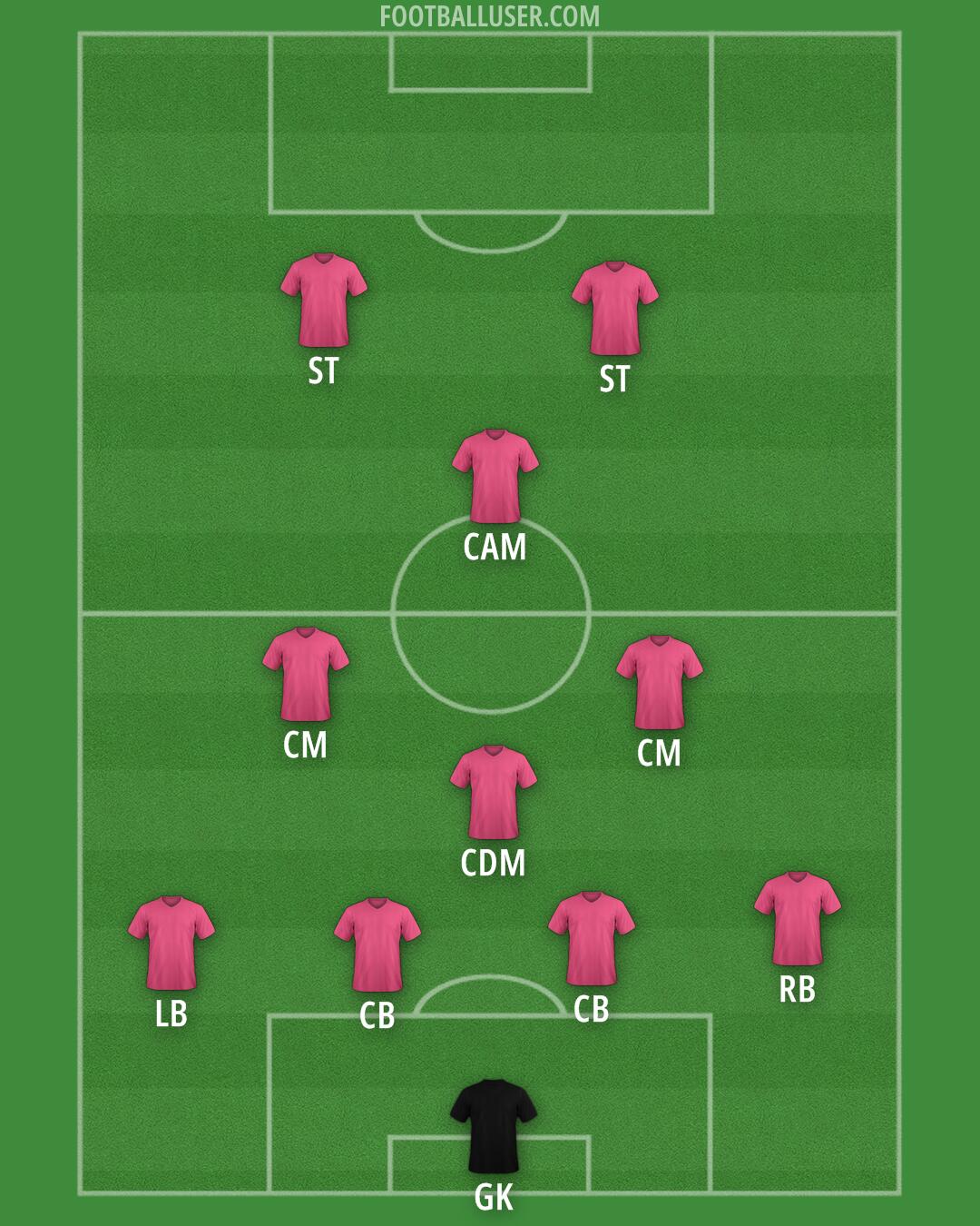 Miami FC Formation 2025