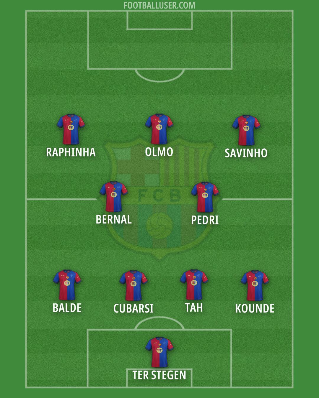 Barcelona Formation 2025