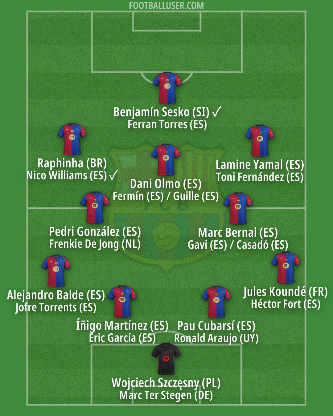 Barcelona Formation 2025