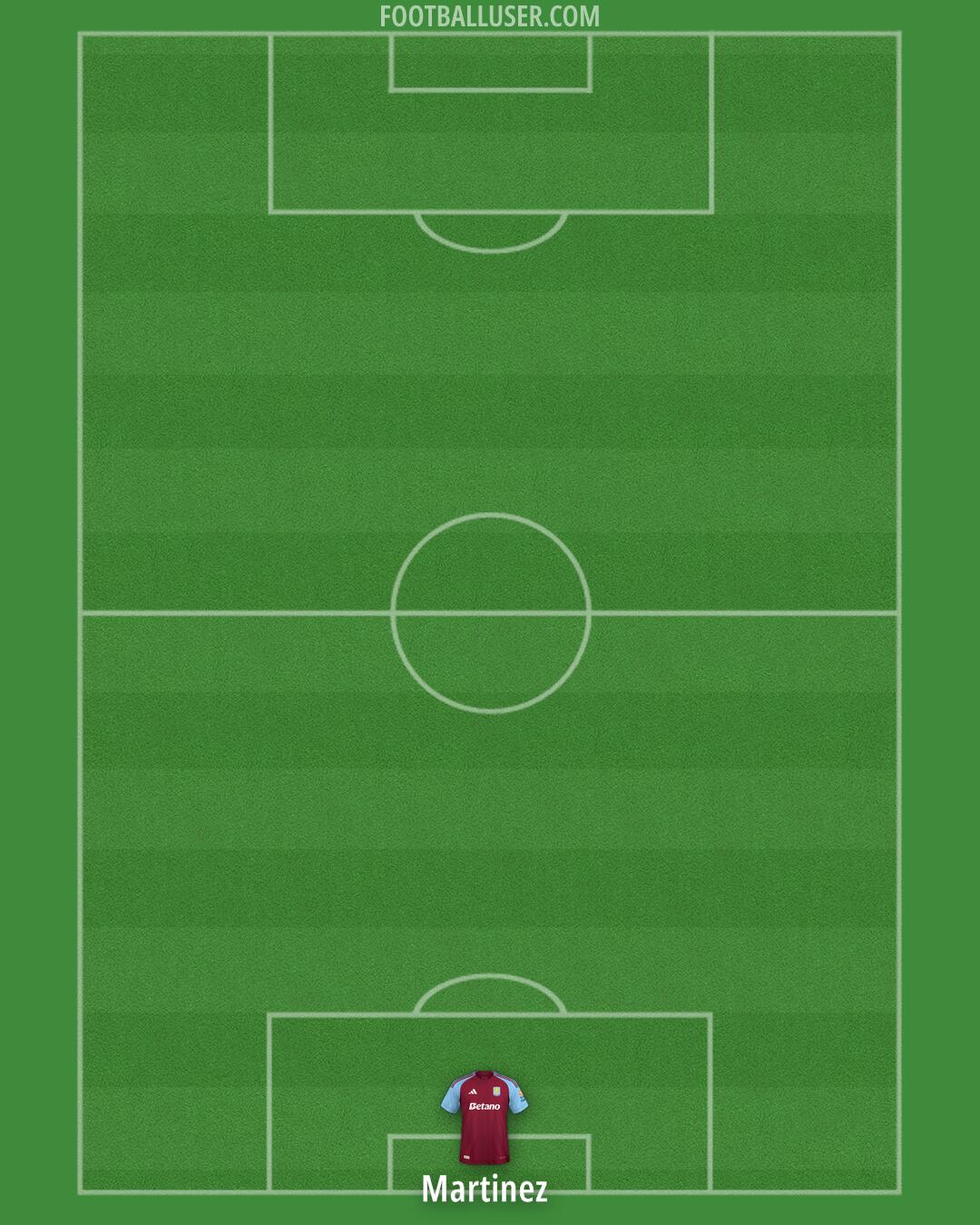Aston Villa Formation 2025
