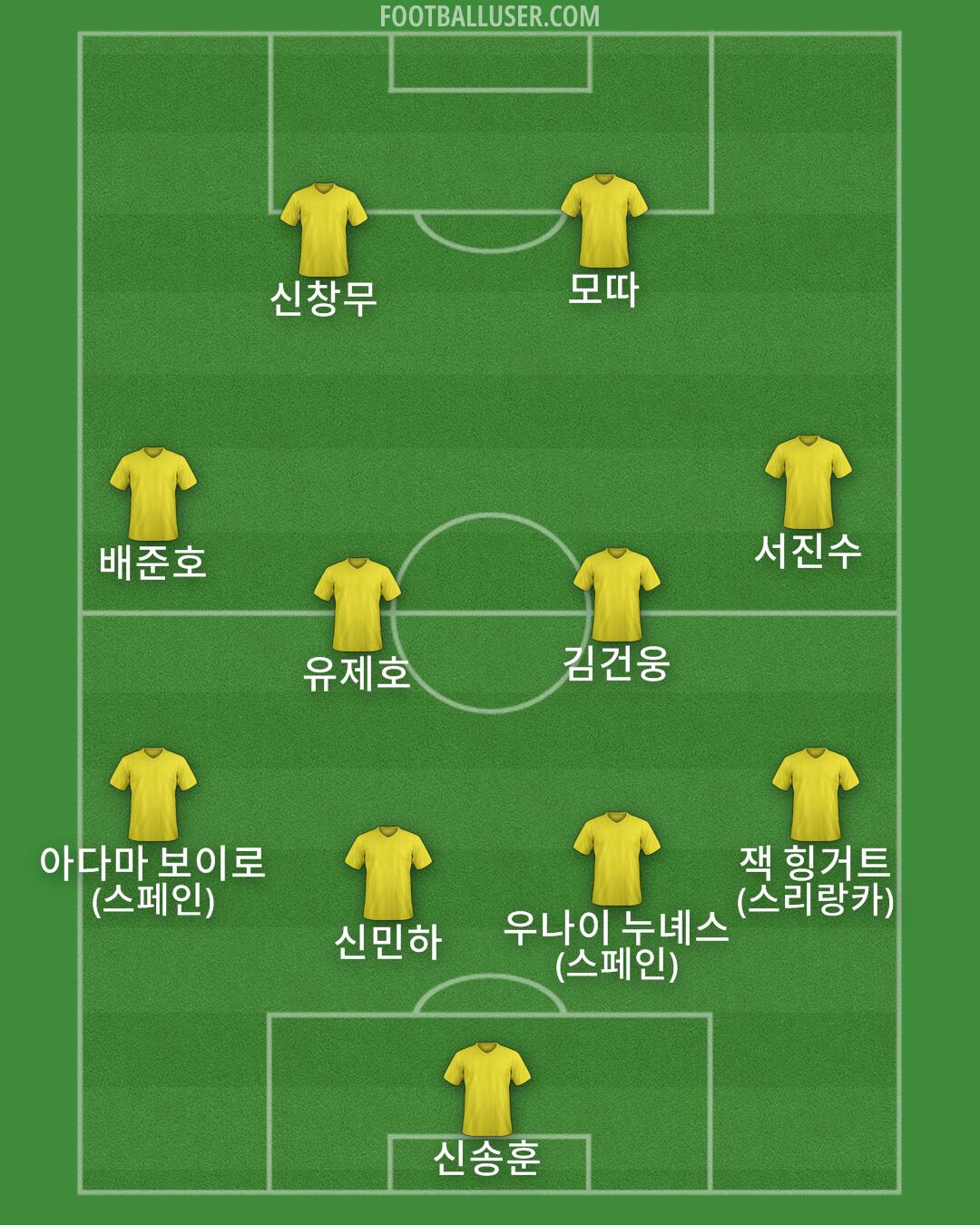 Custom Team Formation 2025