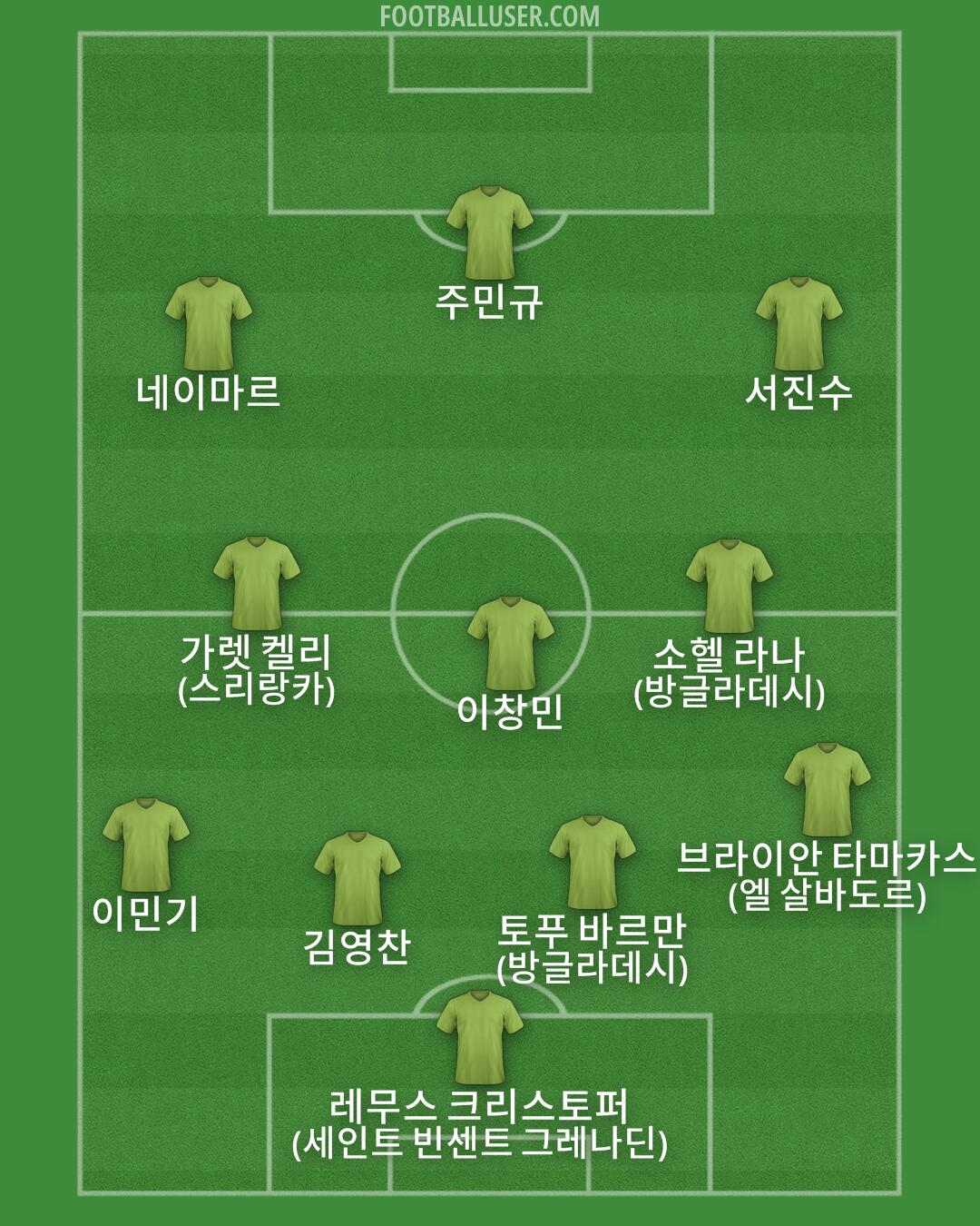 Custom Team Formation 2025