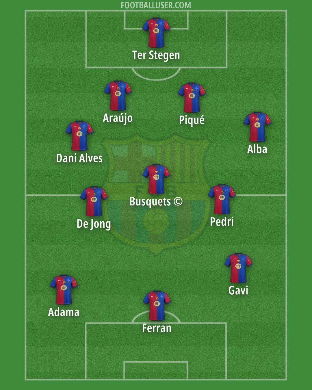 Barcelona Formation 2025