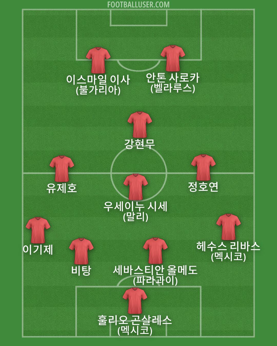Custom Team Formation 2025