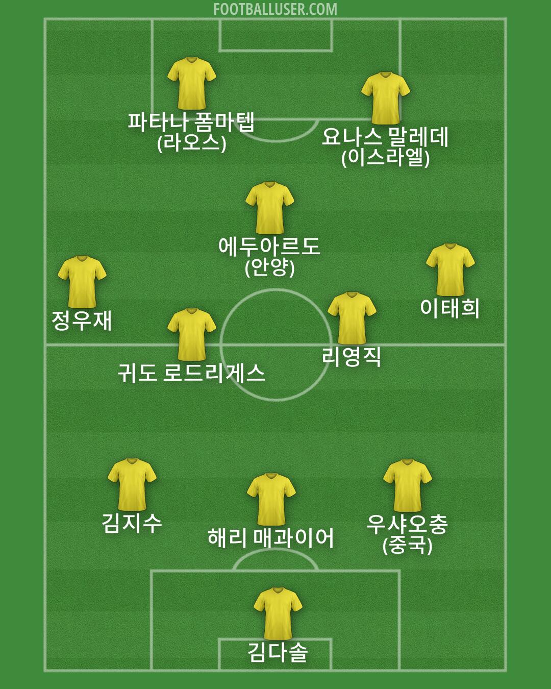 Custom Team Formation 2025