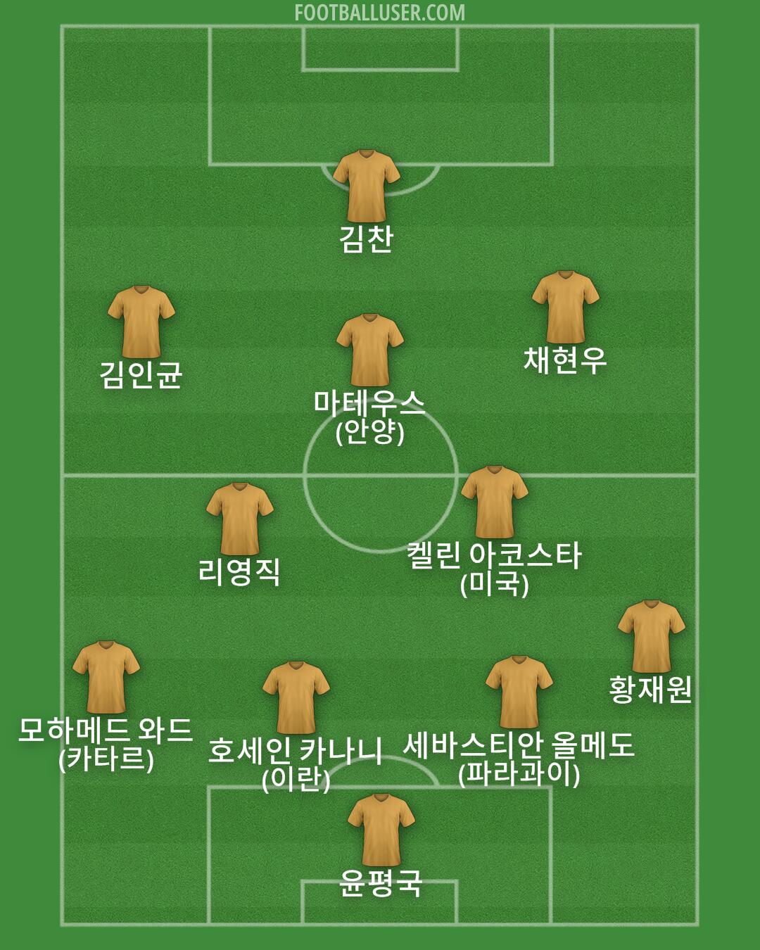 Custom Team Formation 2025