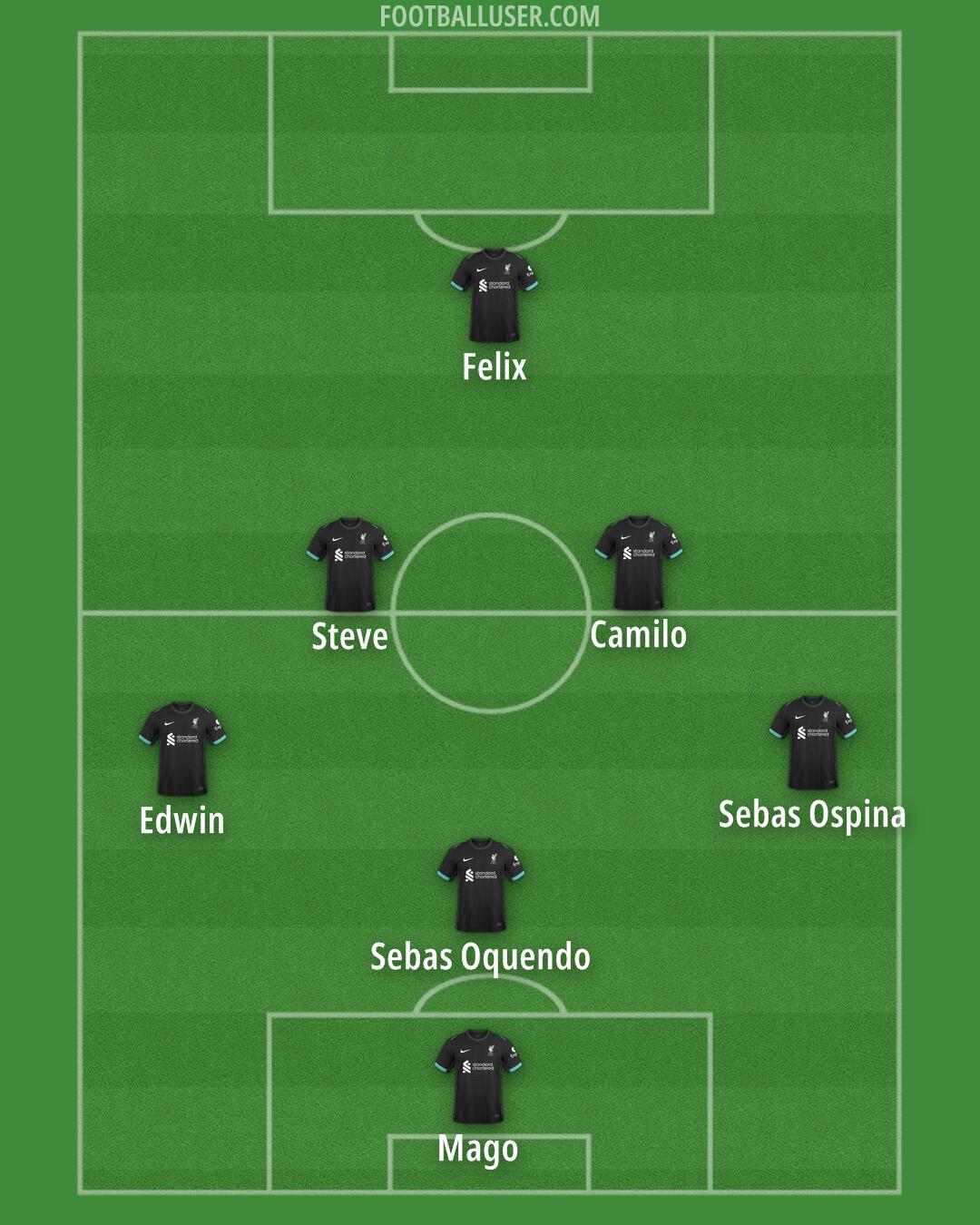Liverpool Formation 2025