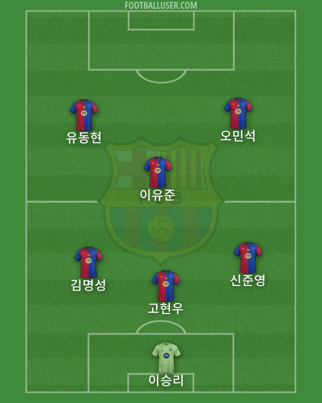 Barcelona Formation 2025