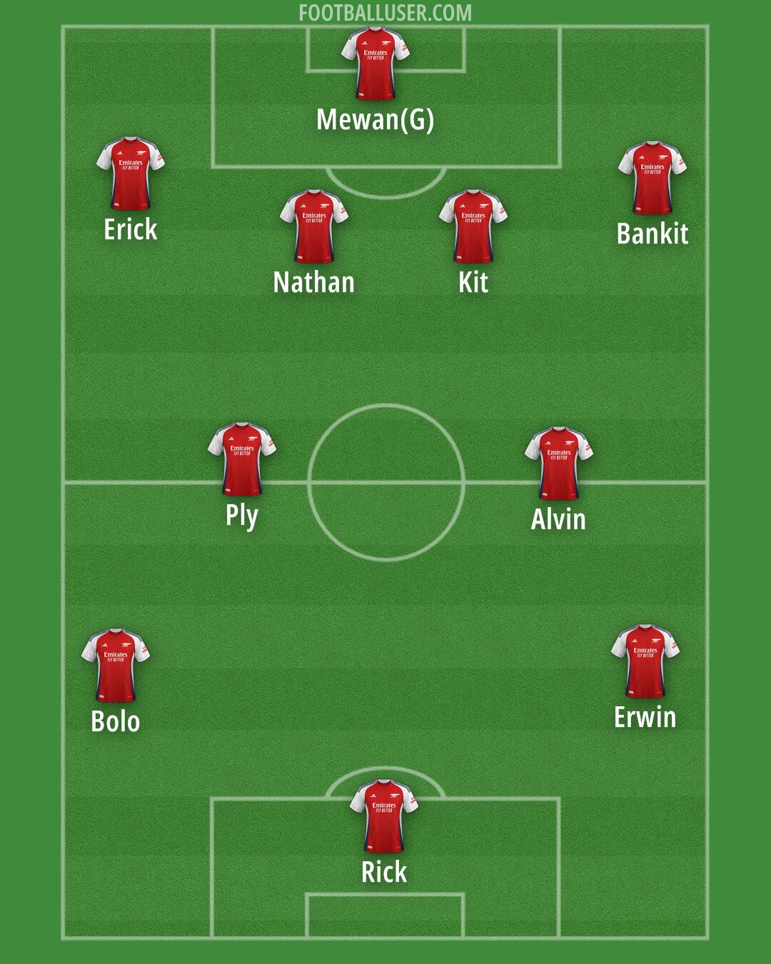 Arsenal Formation 2025