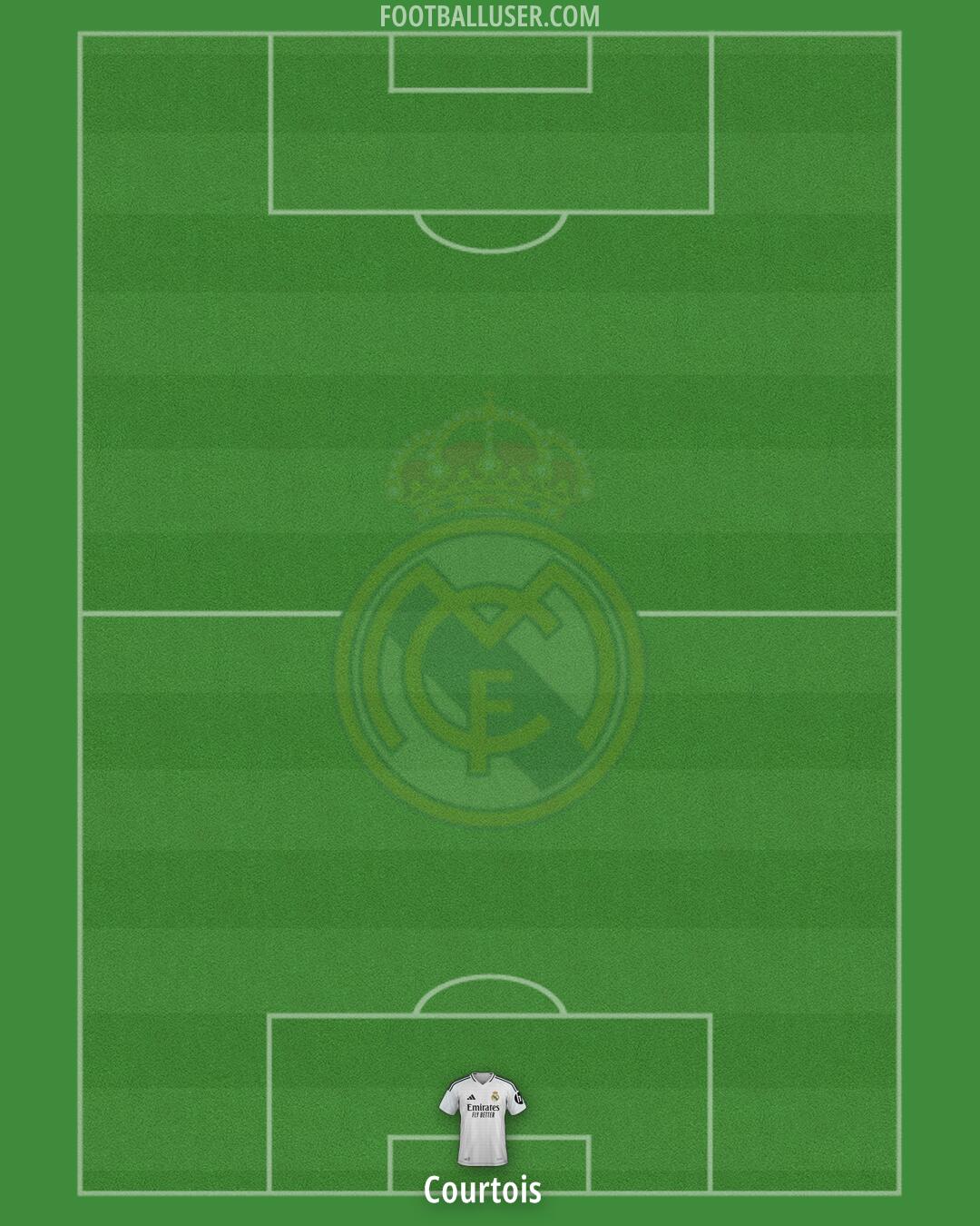 Real Madrid Formation 2025