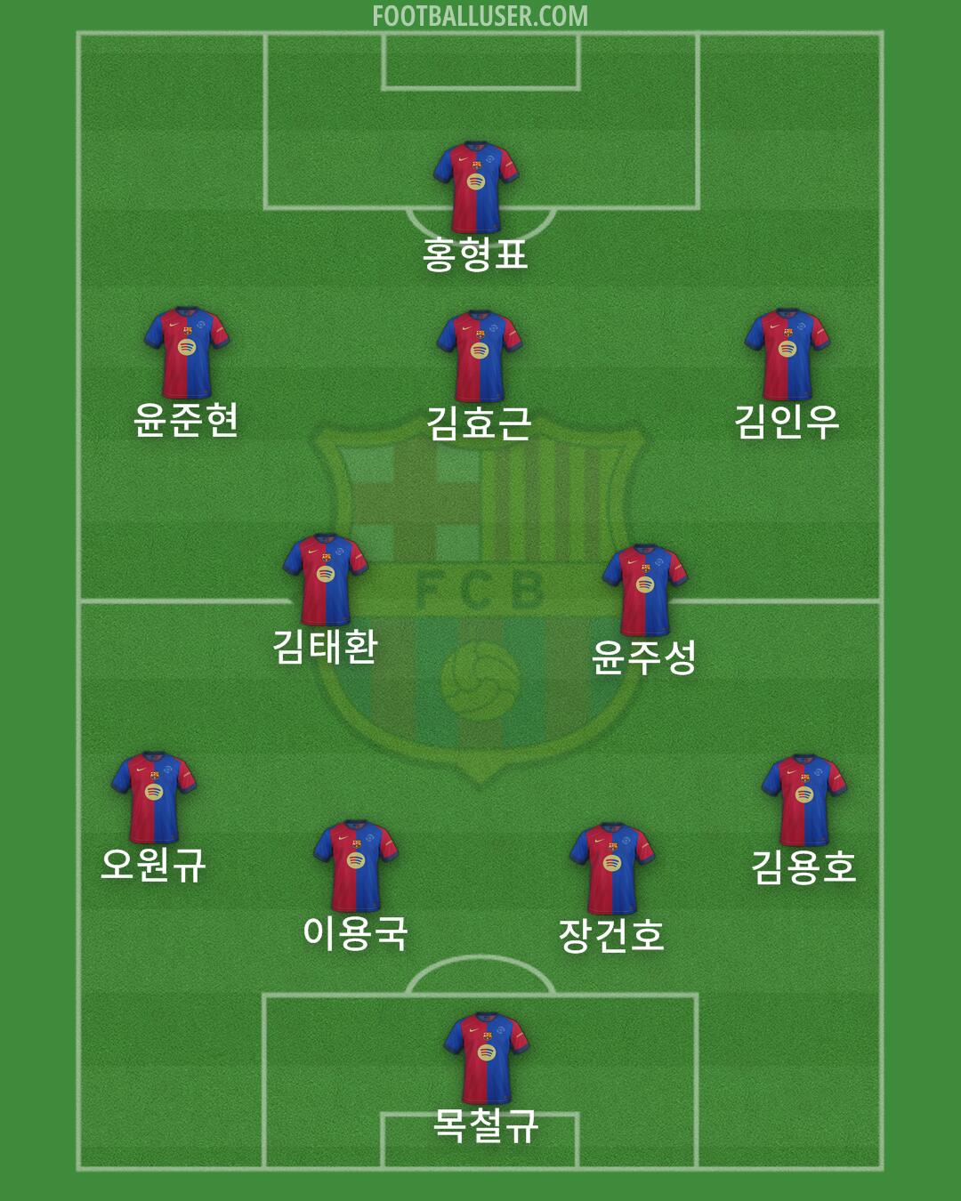 Barcelona Formation 2025