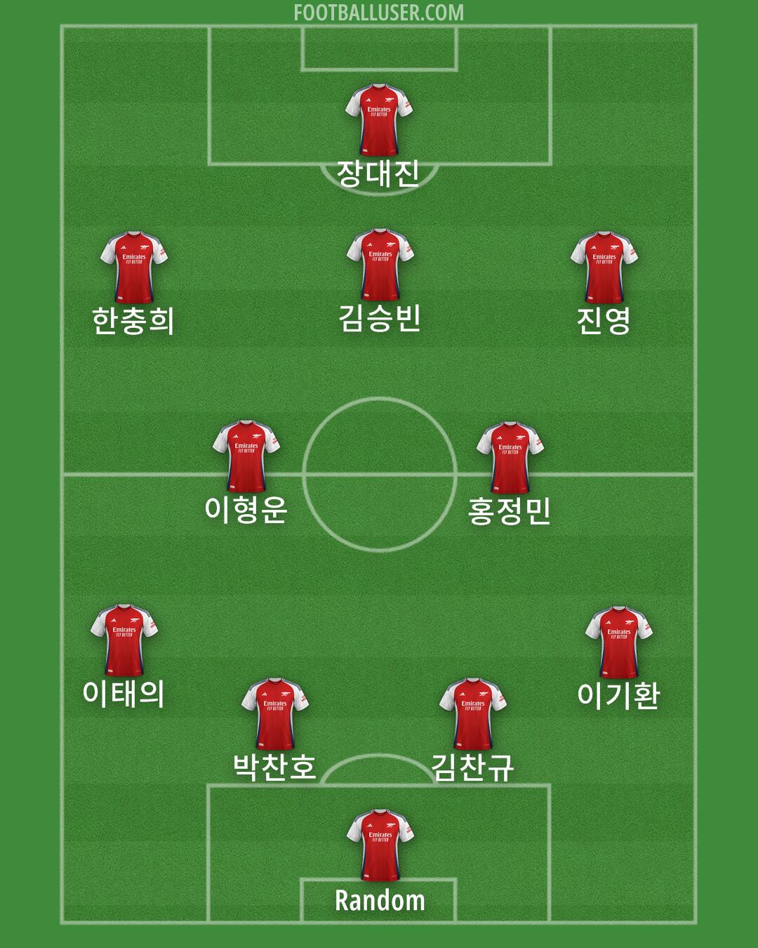 Arsenal Formation 2025
