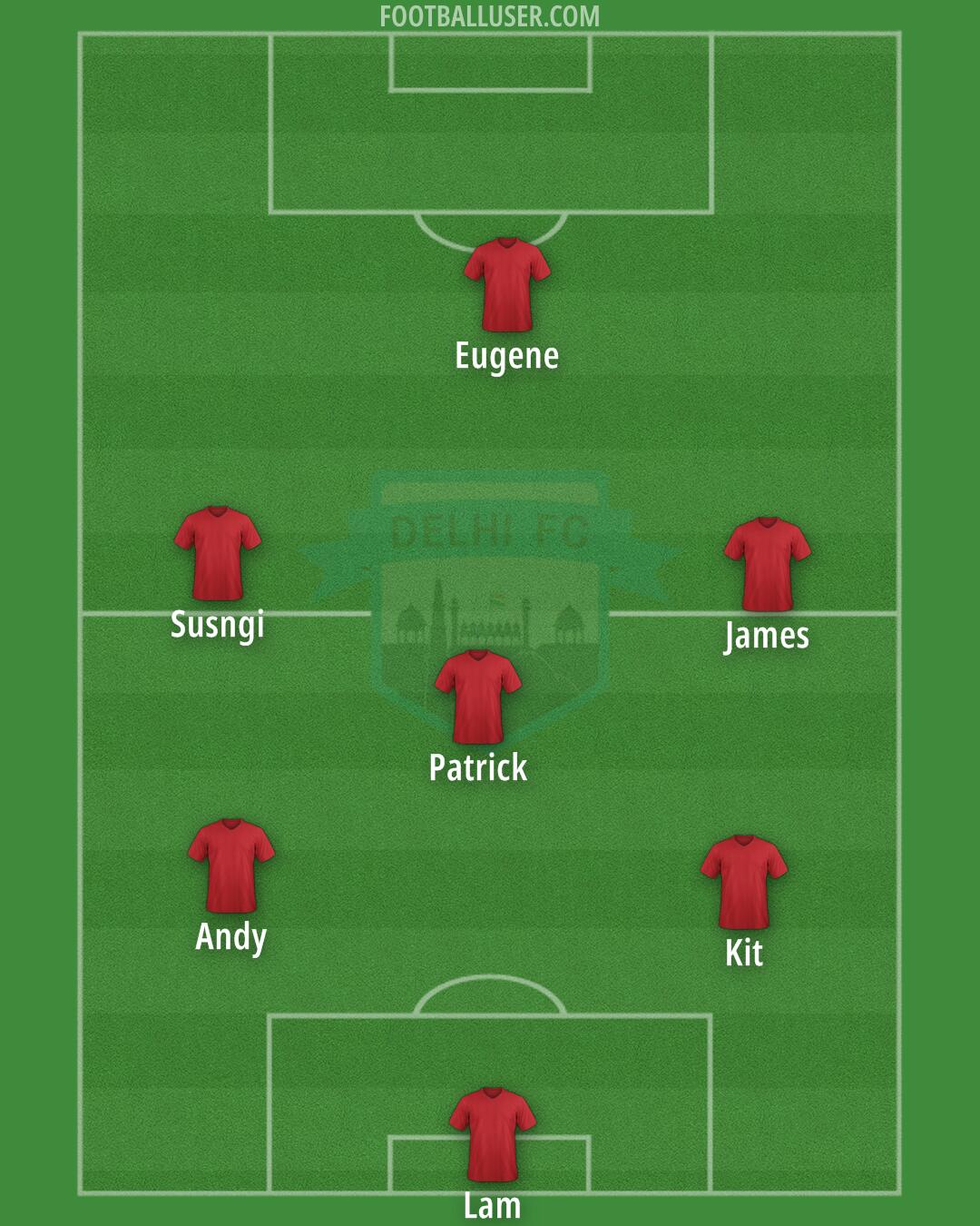 Delhi FC Formation 2025