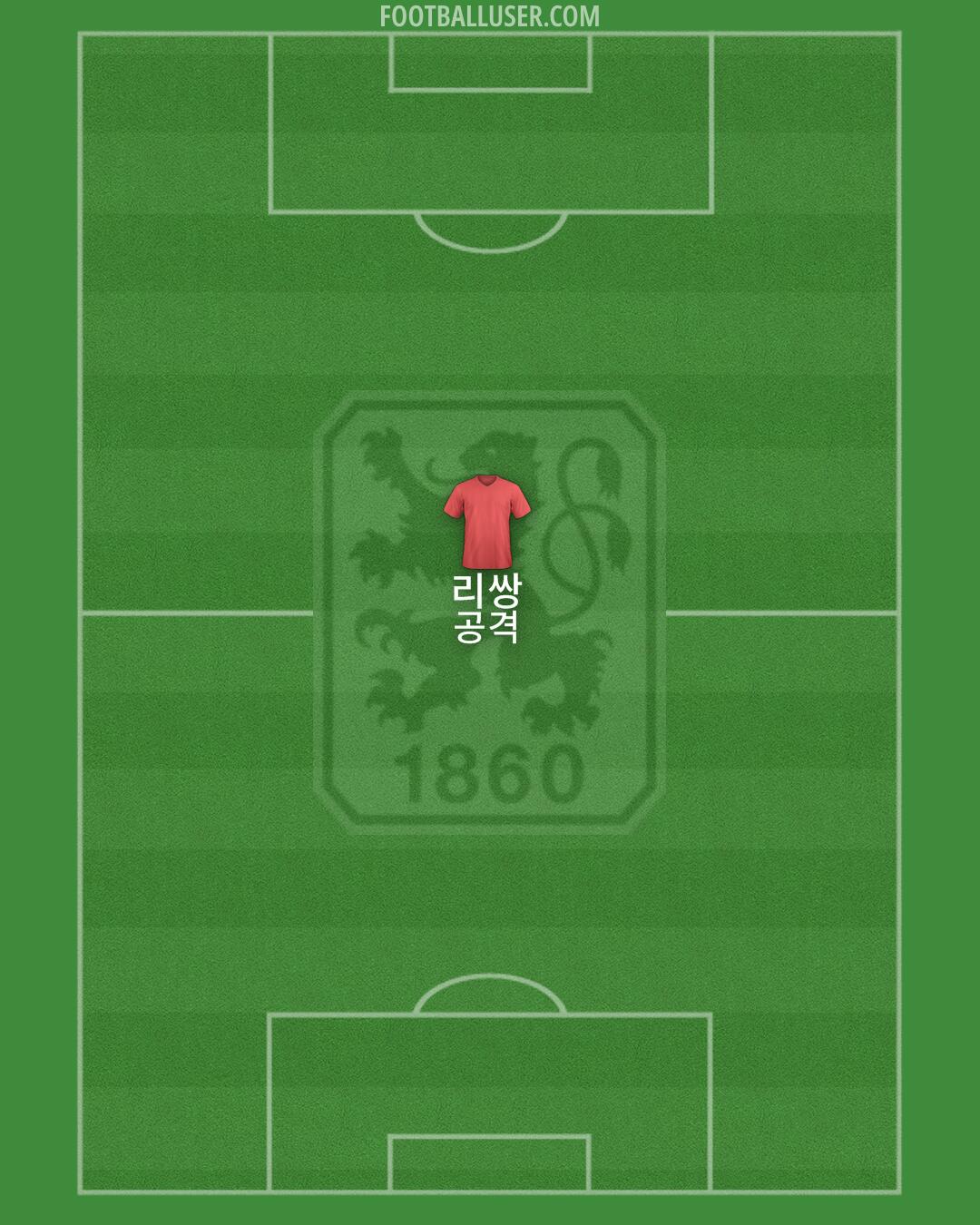 1860 München Formation 2025