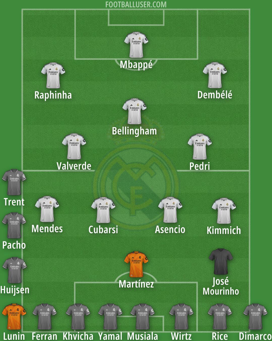 Real Madrid Formation 2025