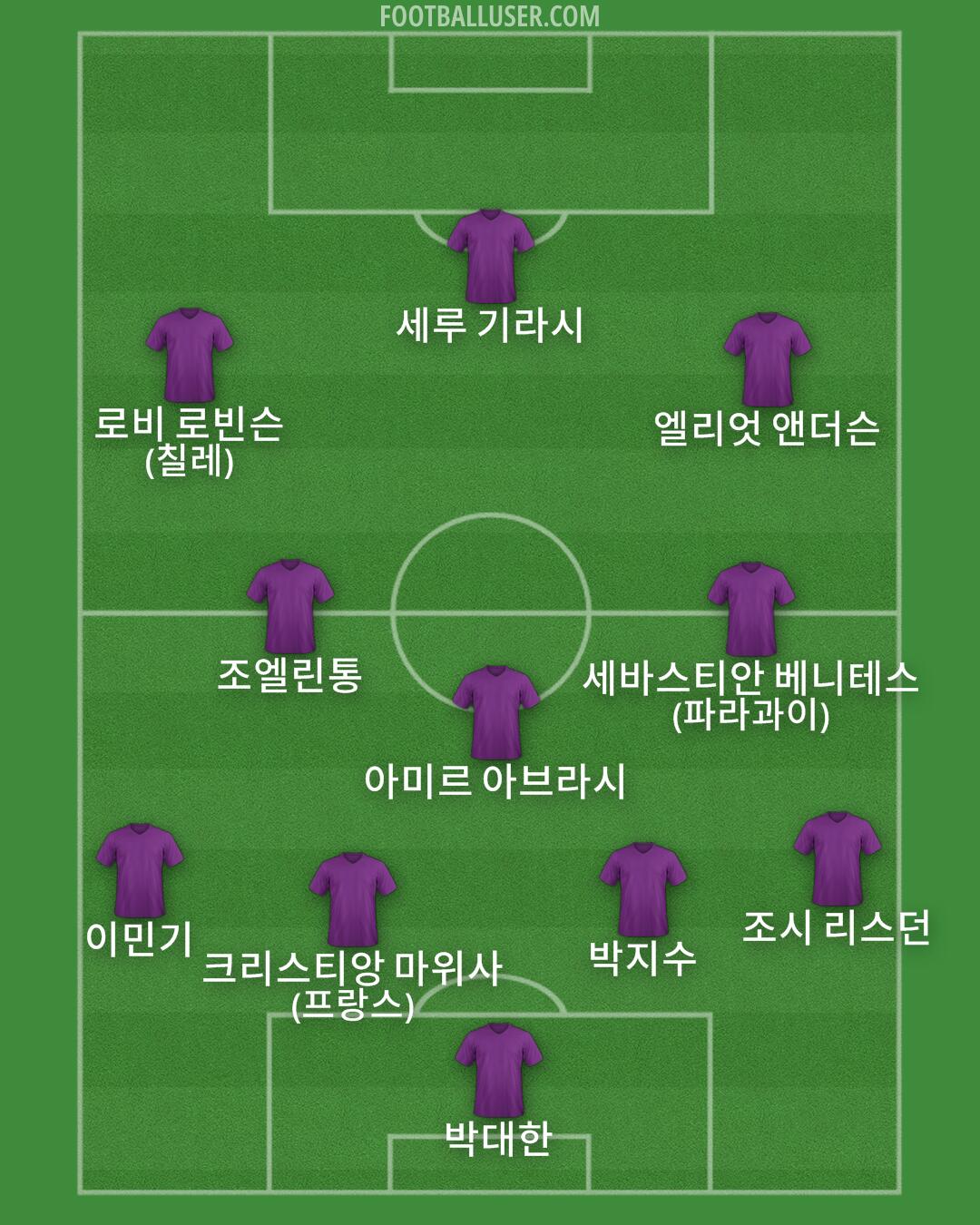 Custom Team Formation 2025