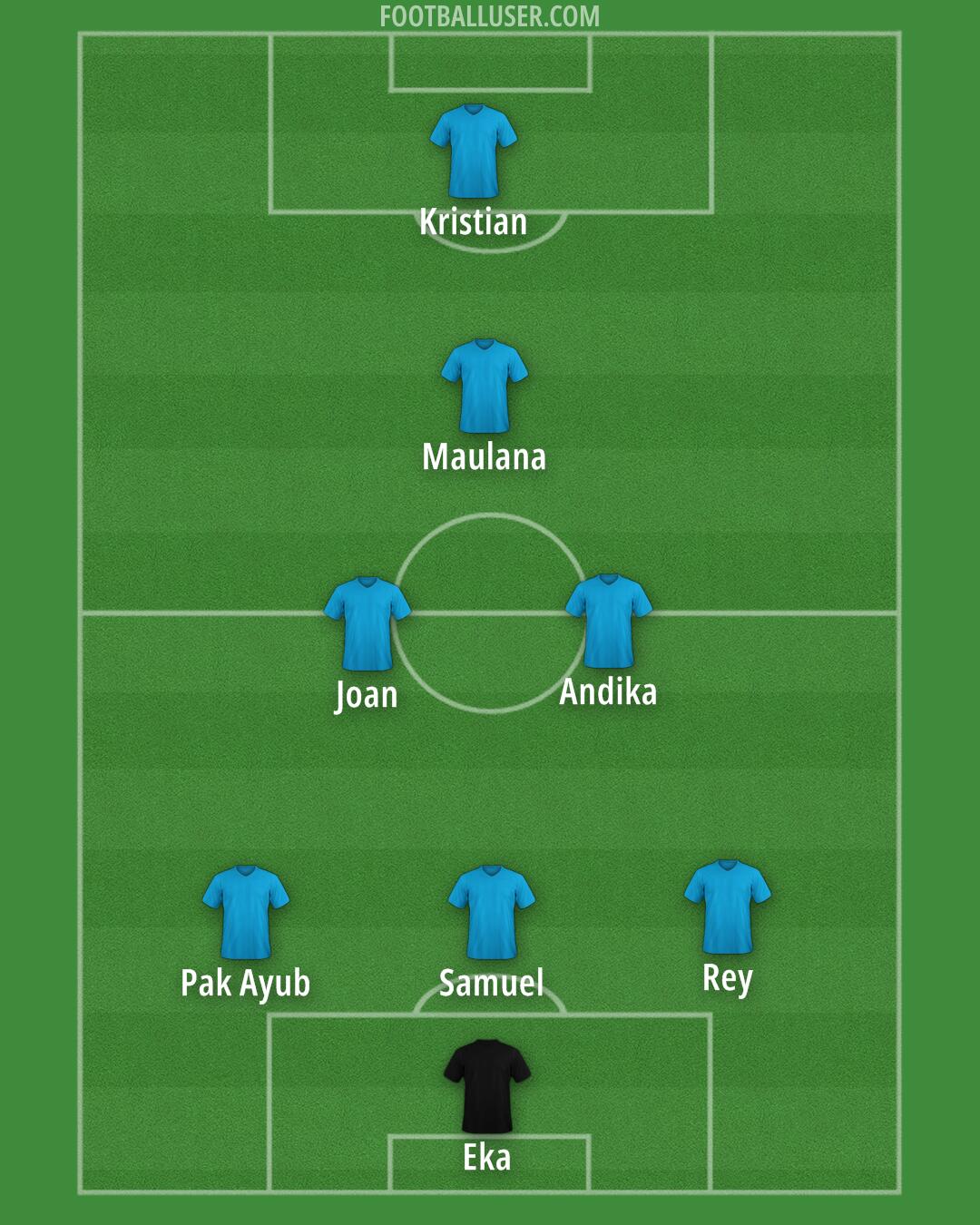 Custom Team Formation 2025