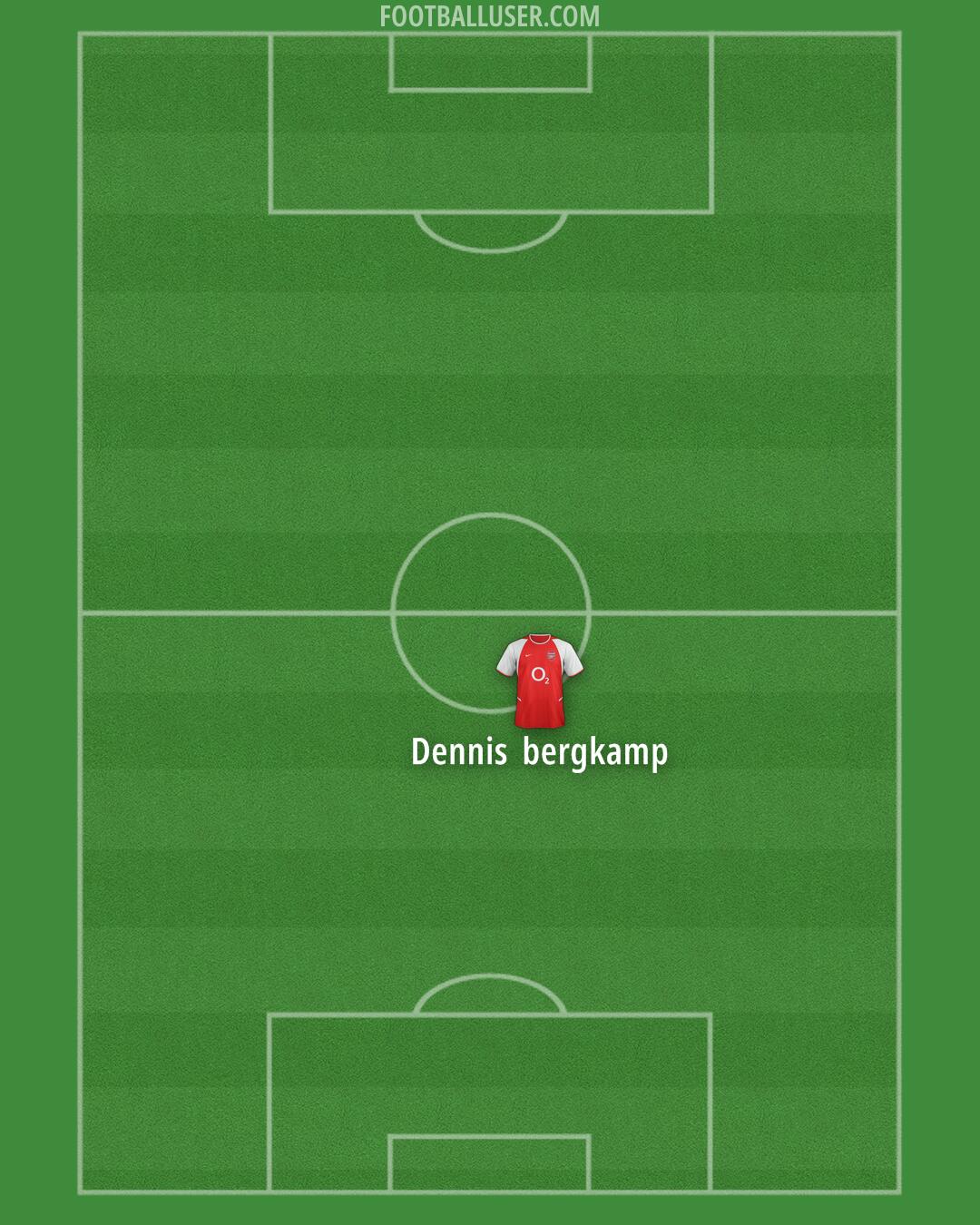 Arsenal Formation 2025