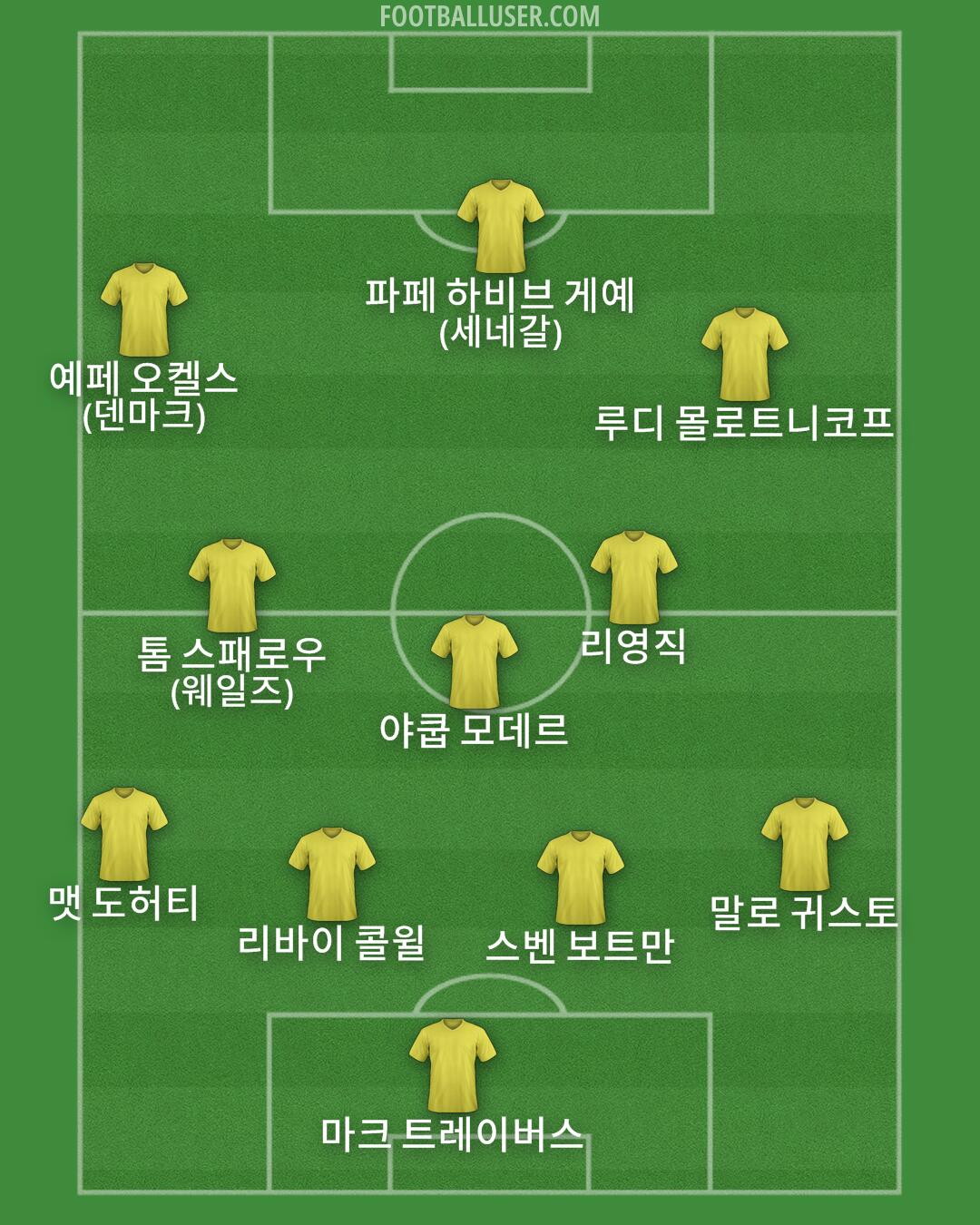 Custom Team Formation 2025