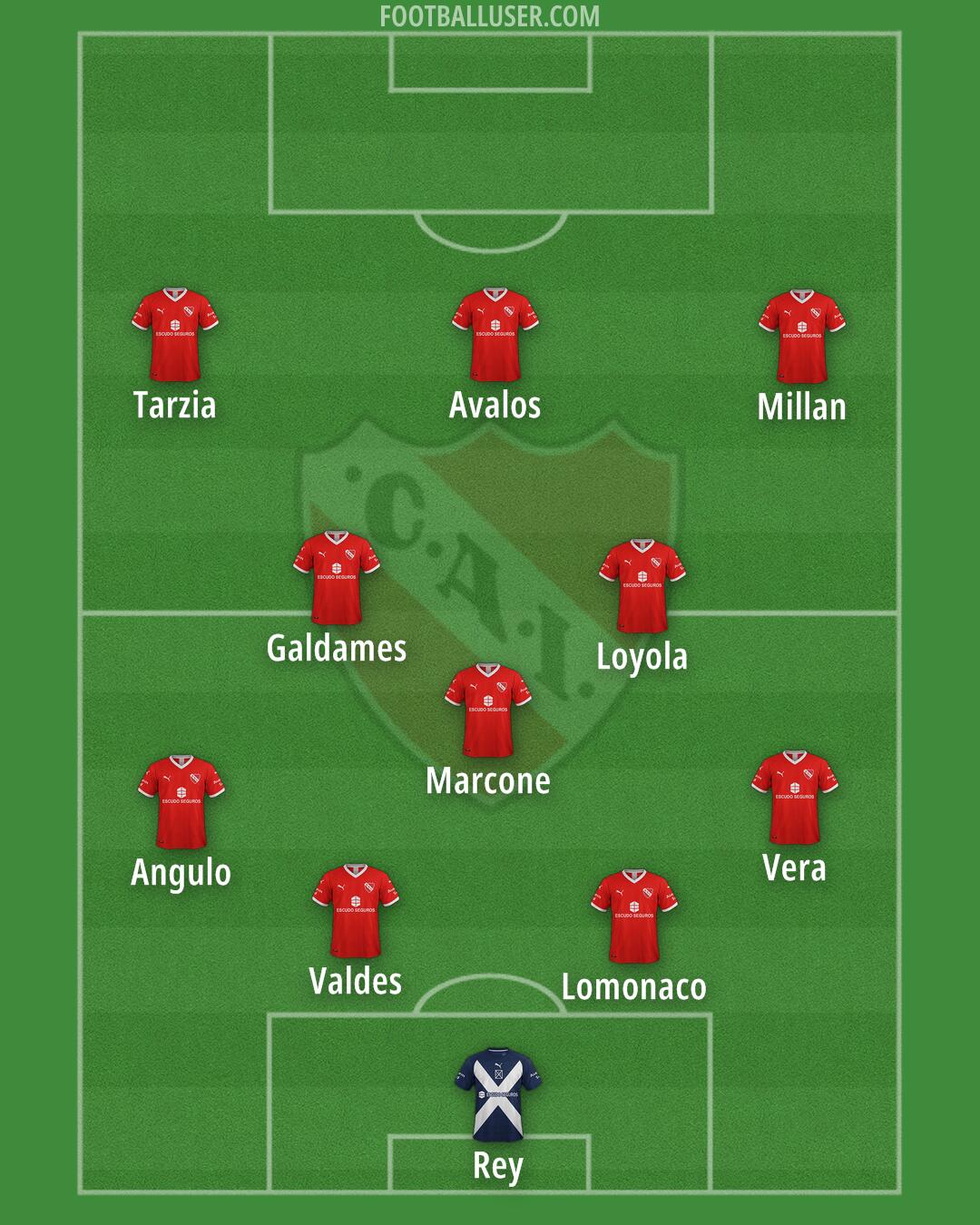 Independiente Formation 2025