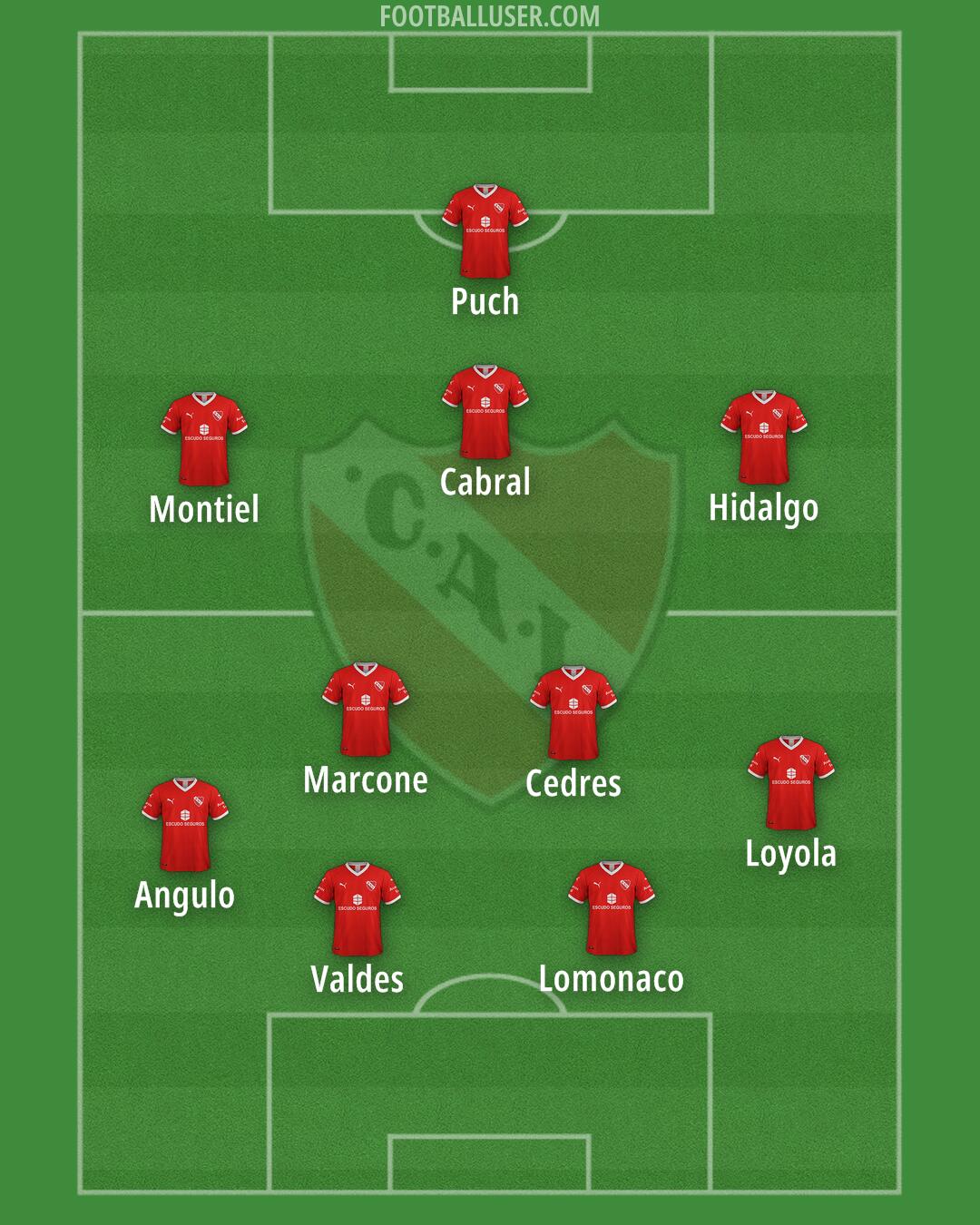 Independiente Formation 2025