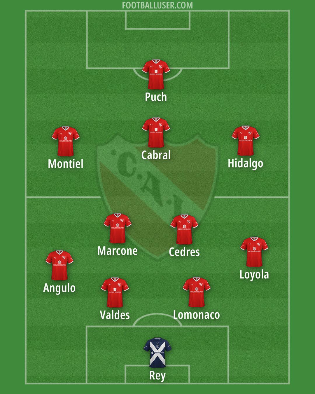 Independiente Formation 2025