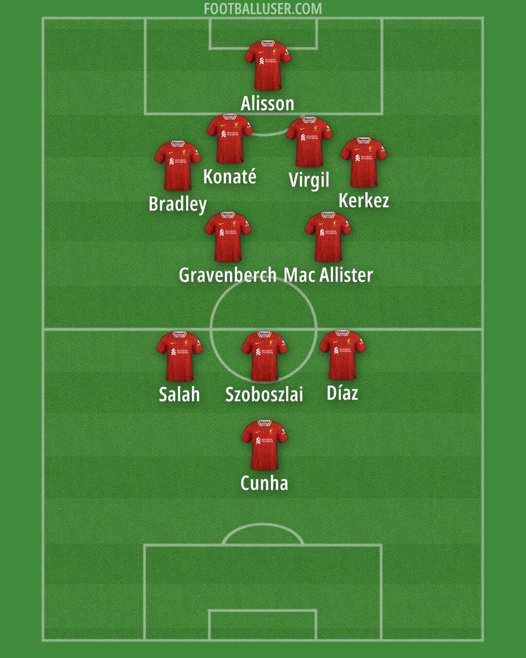 Liverpool Formation 2025