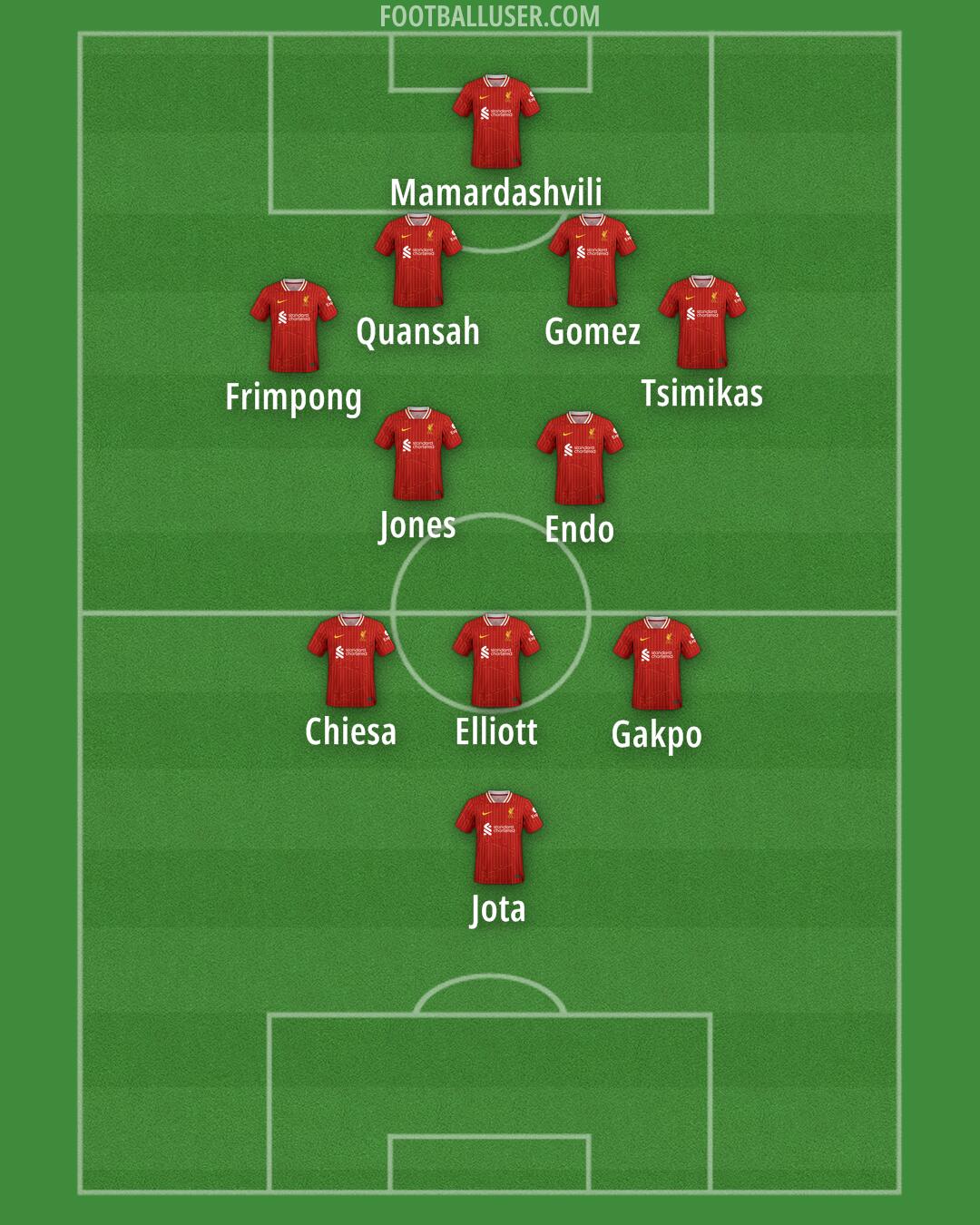 Liverpool Formation 2025